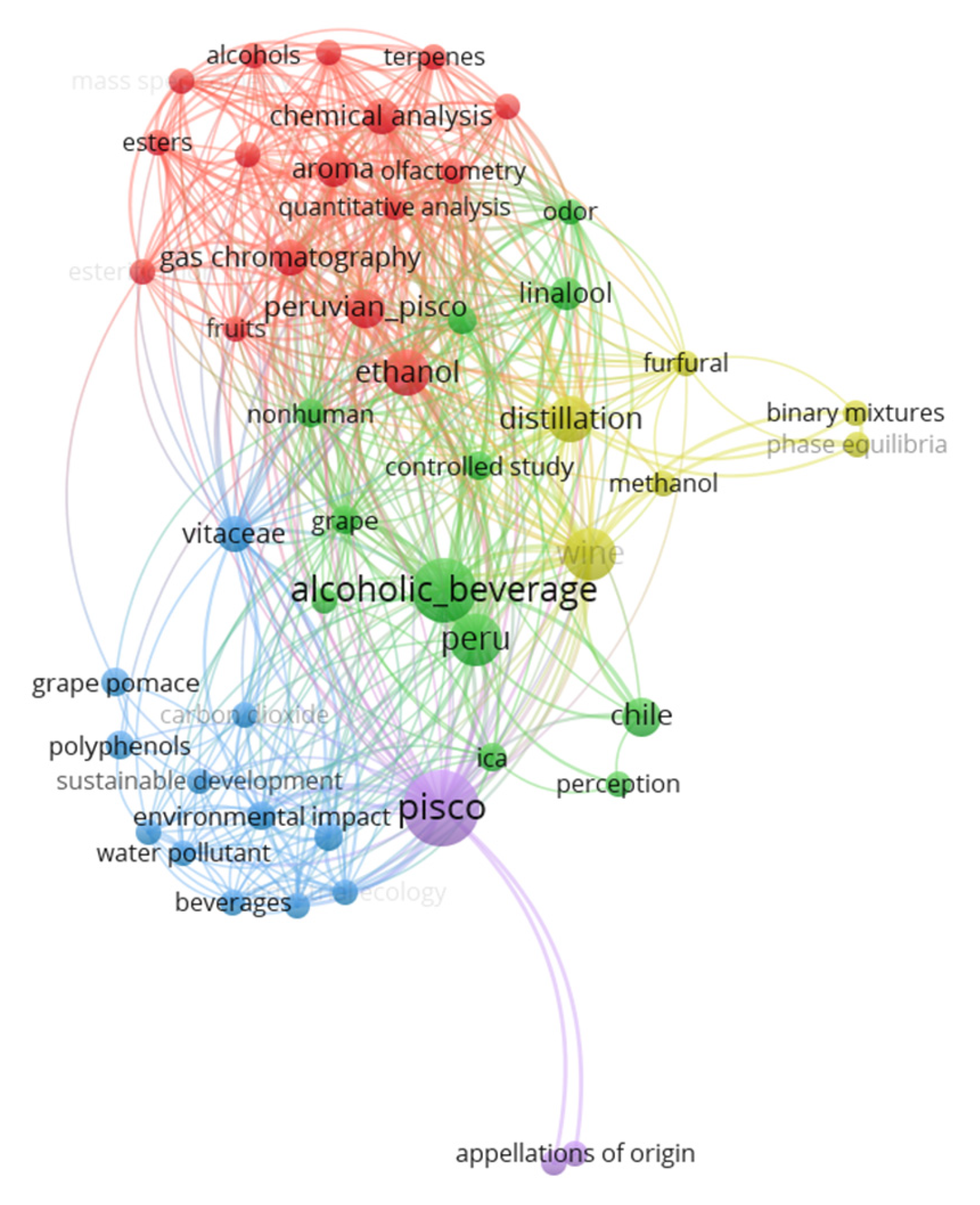 Beverages 11 00077 g004