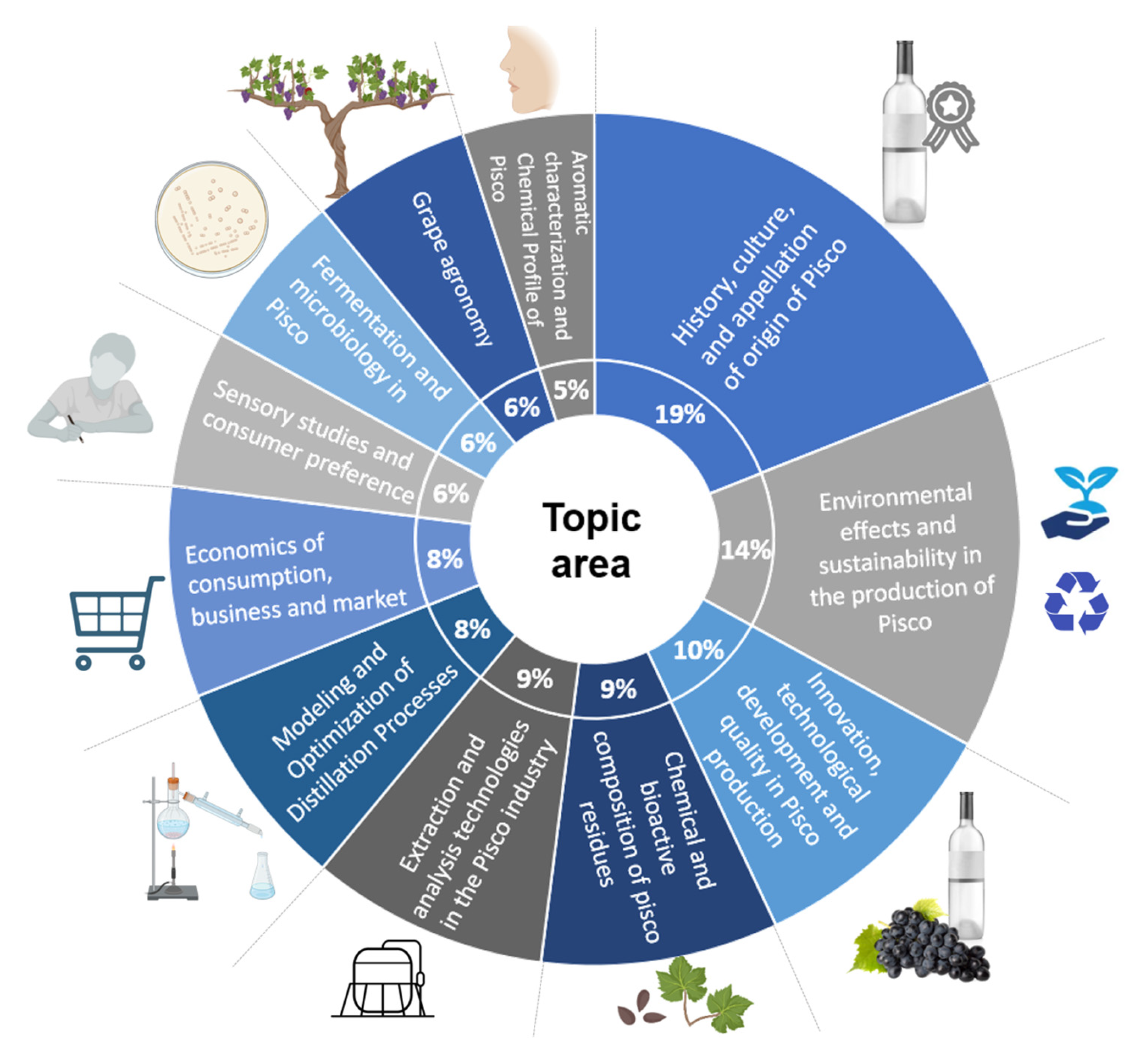 Beverages 11 00077 g006