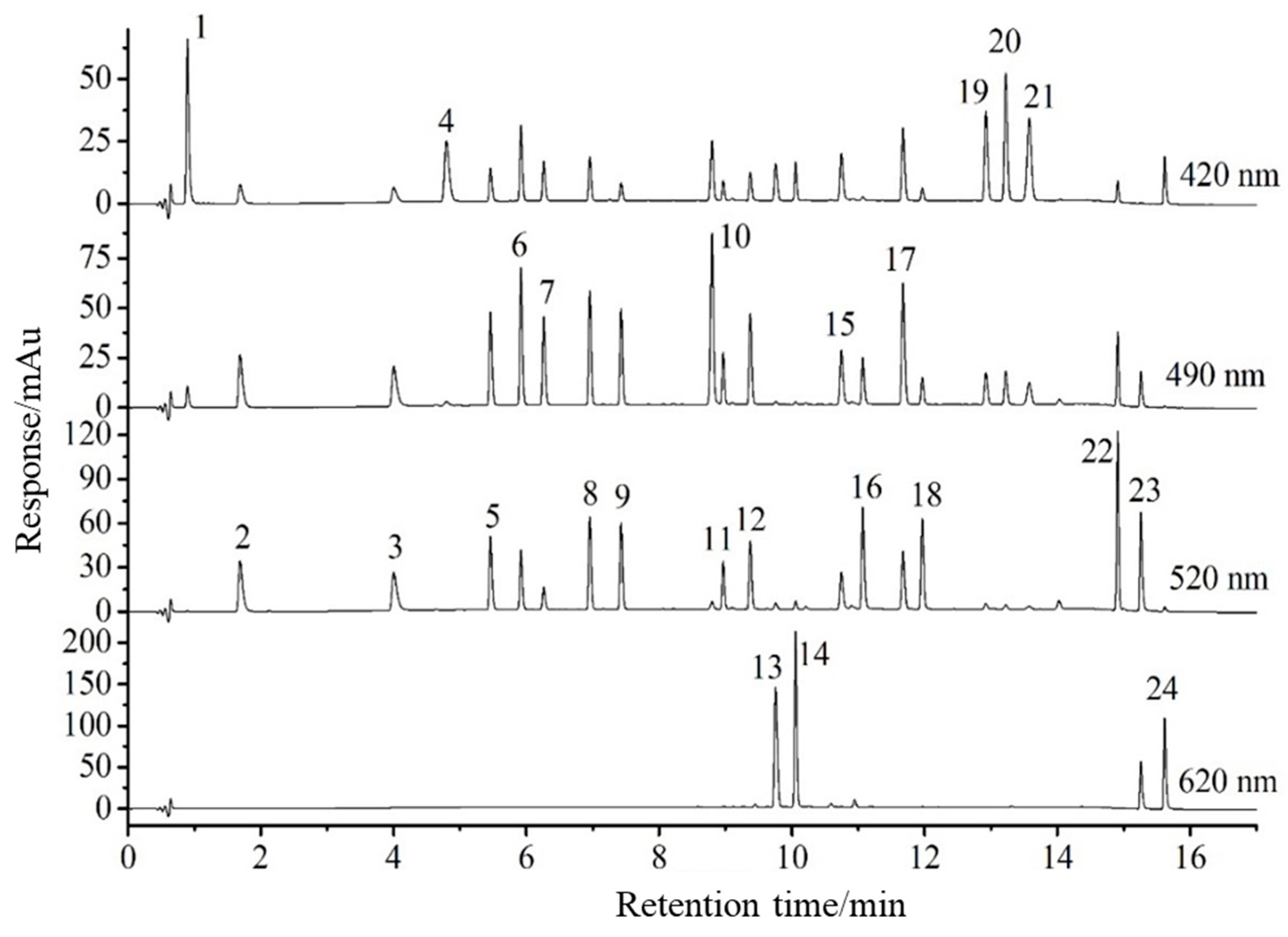 Beverages 11 00091 g004
