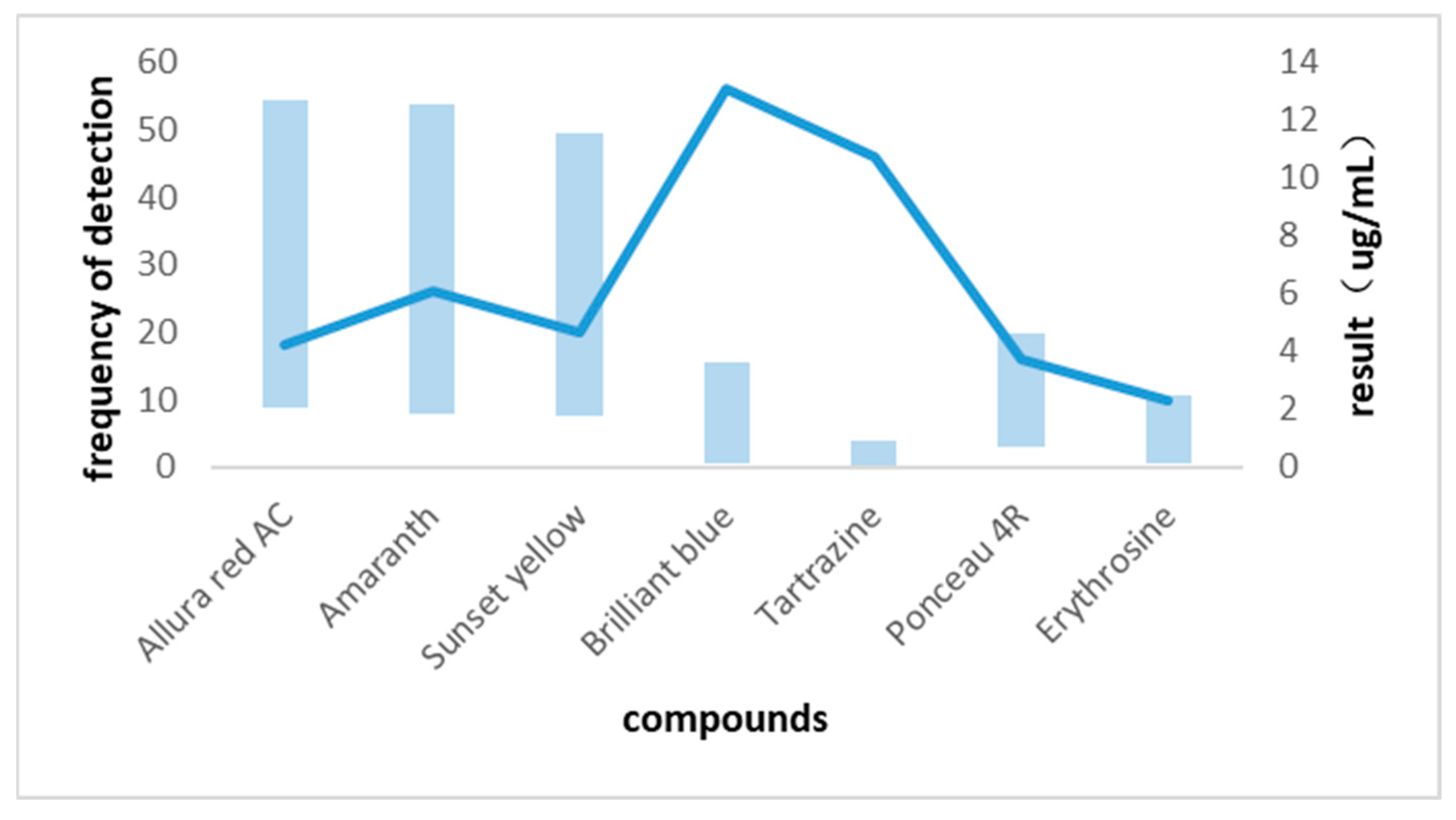 Beverages 11 00091 g005
