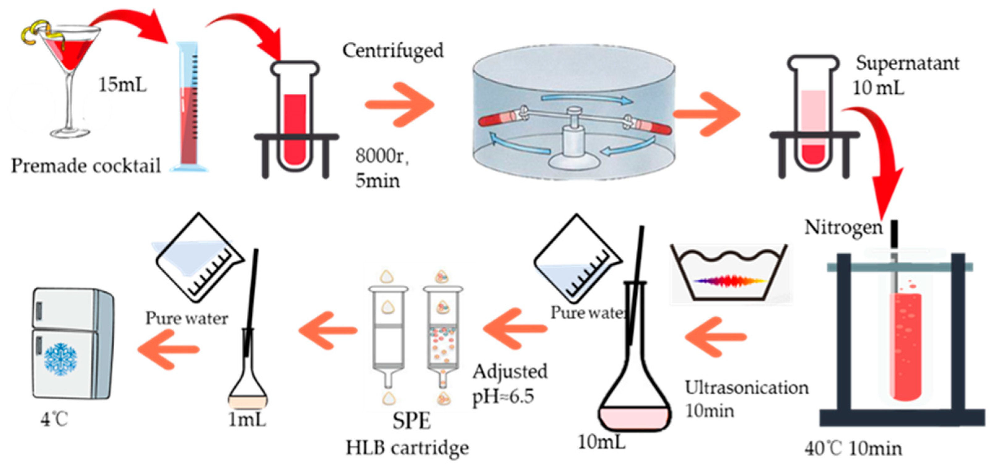Beverages 11 00091 sch001