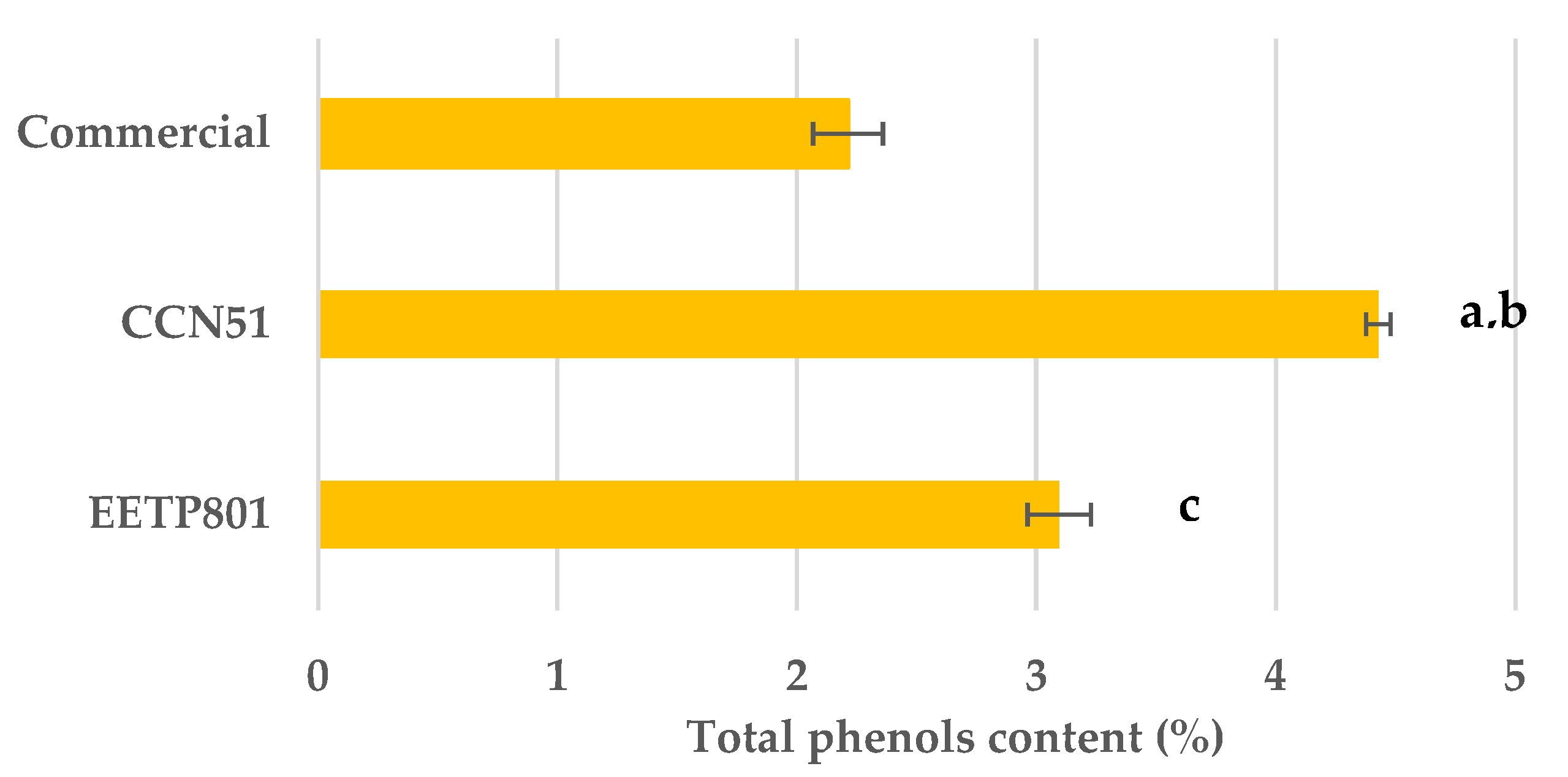 Beverages 11 00093 g002