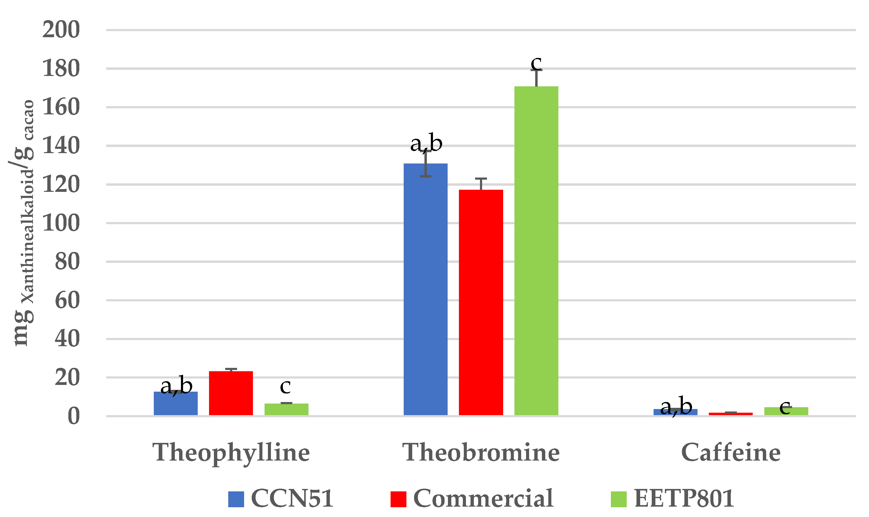 Beverages 11 00093 g005
