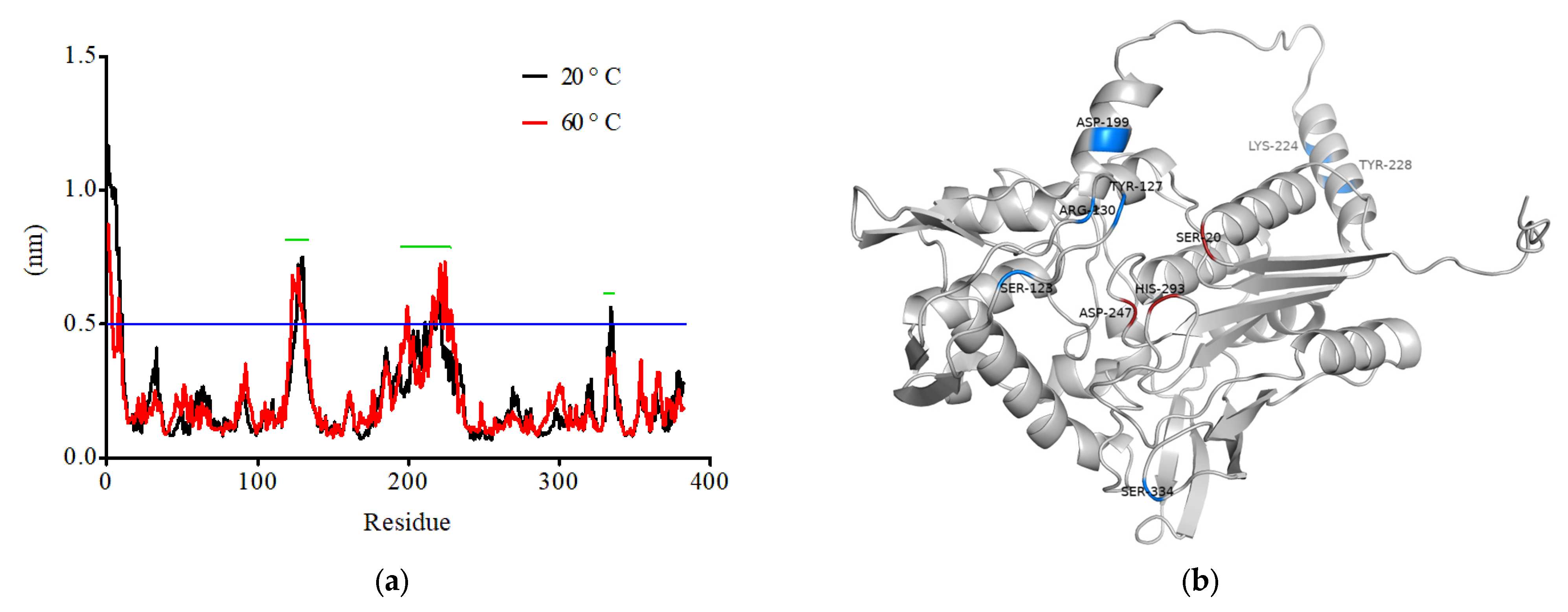 Beverages 11 00099 g004