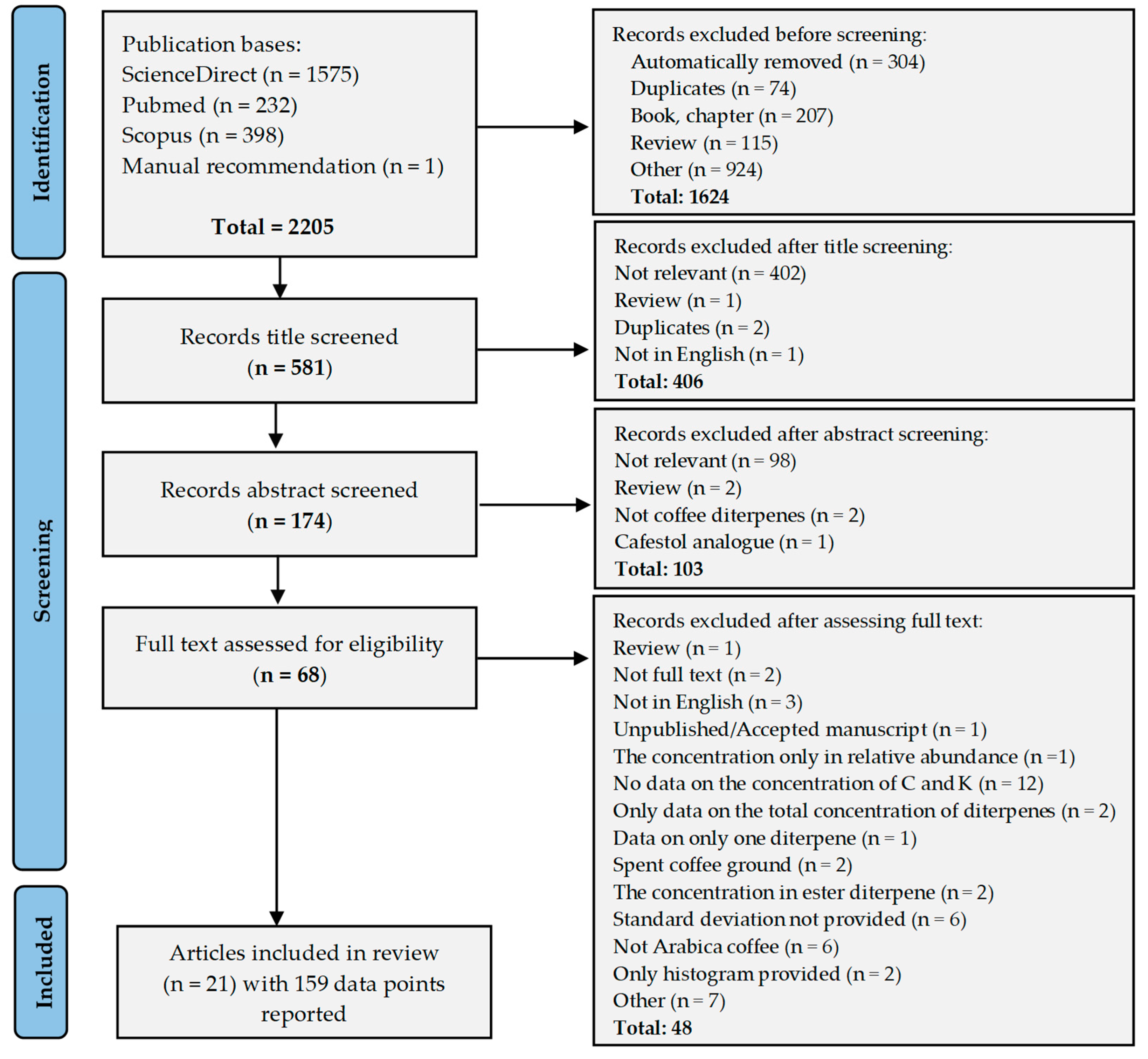 Beverages 11 00105 g002 Beverages 11 00105 g002
