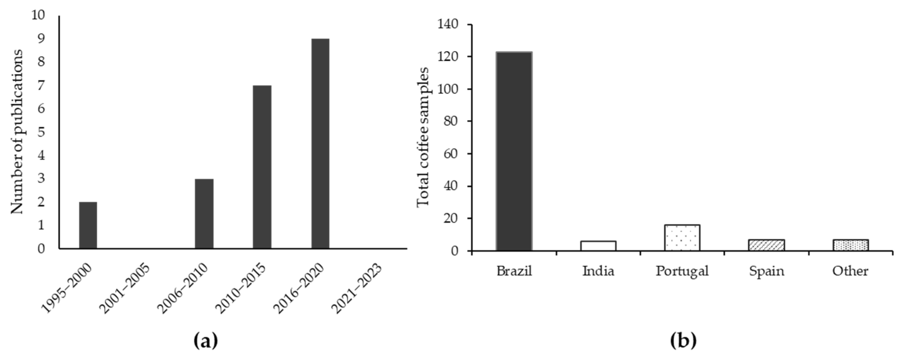 Beverages 11 00105 g003 Beverages 11 00105 g003