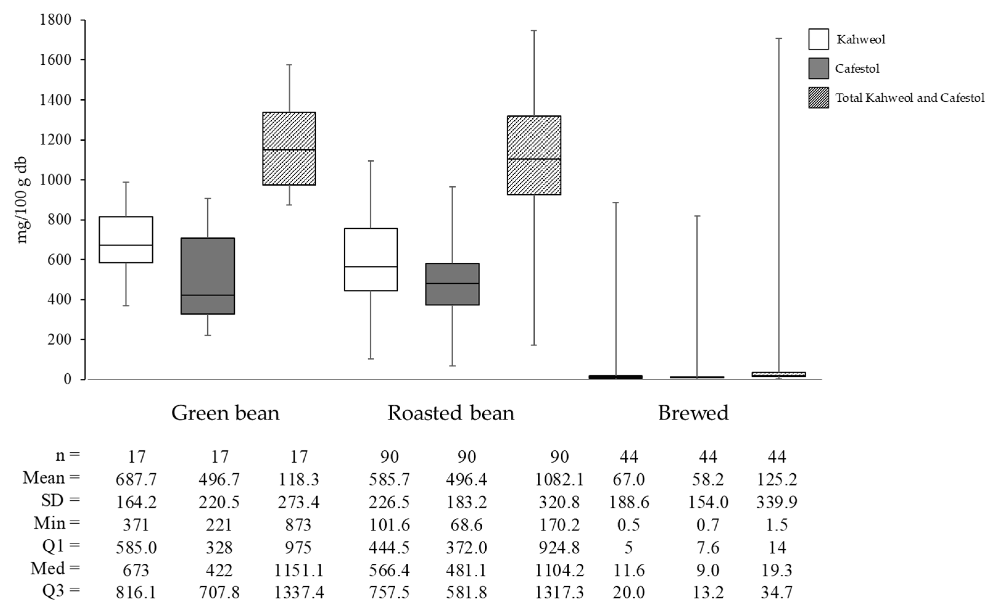 Beverages 11 00105 g005 Beverages 11 00105 g005