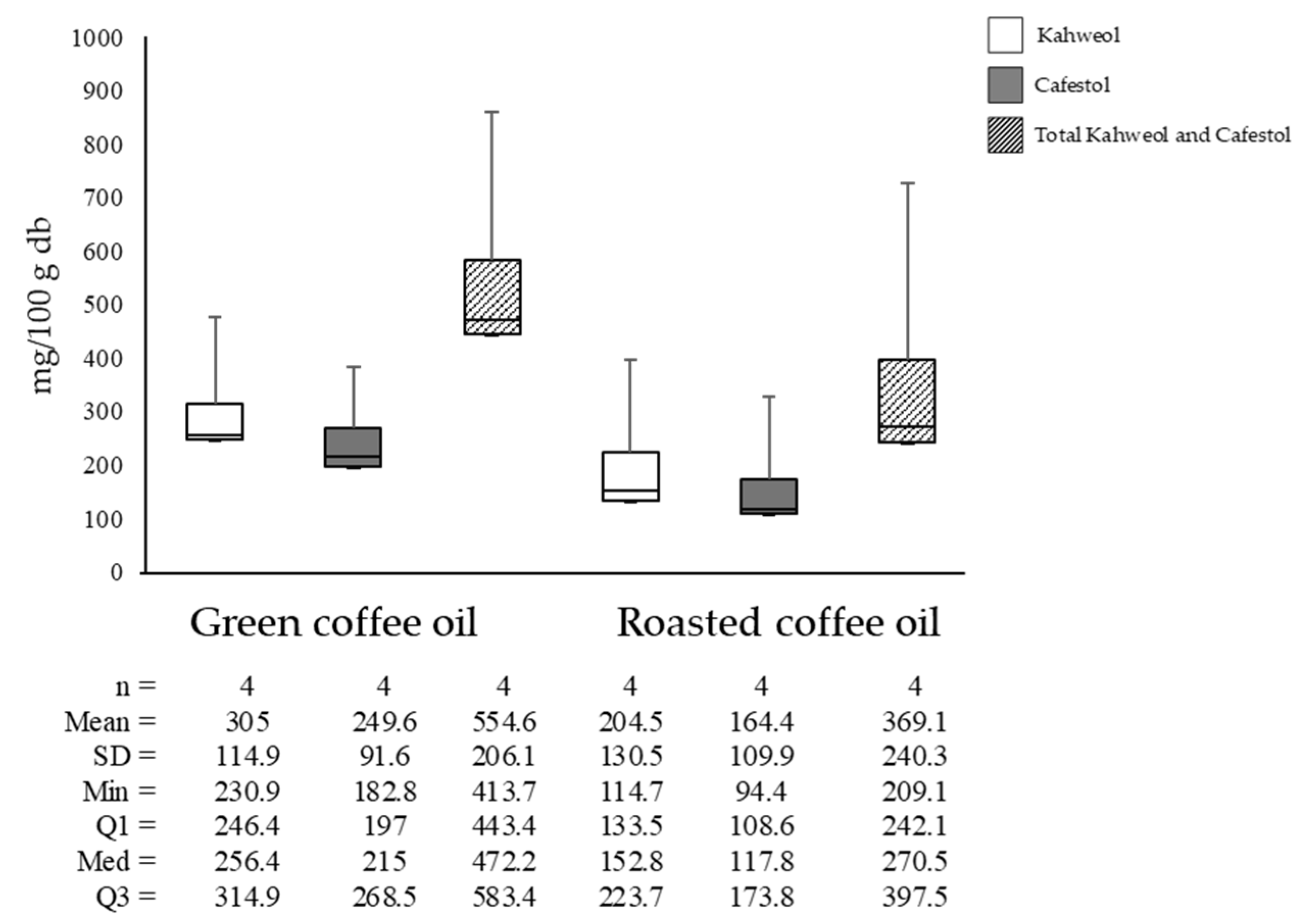 Beverages 11 00105 g006 Beverages 11 00105 g006