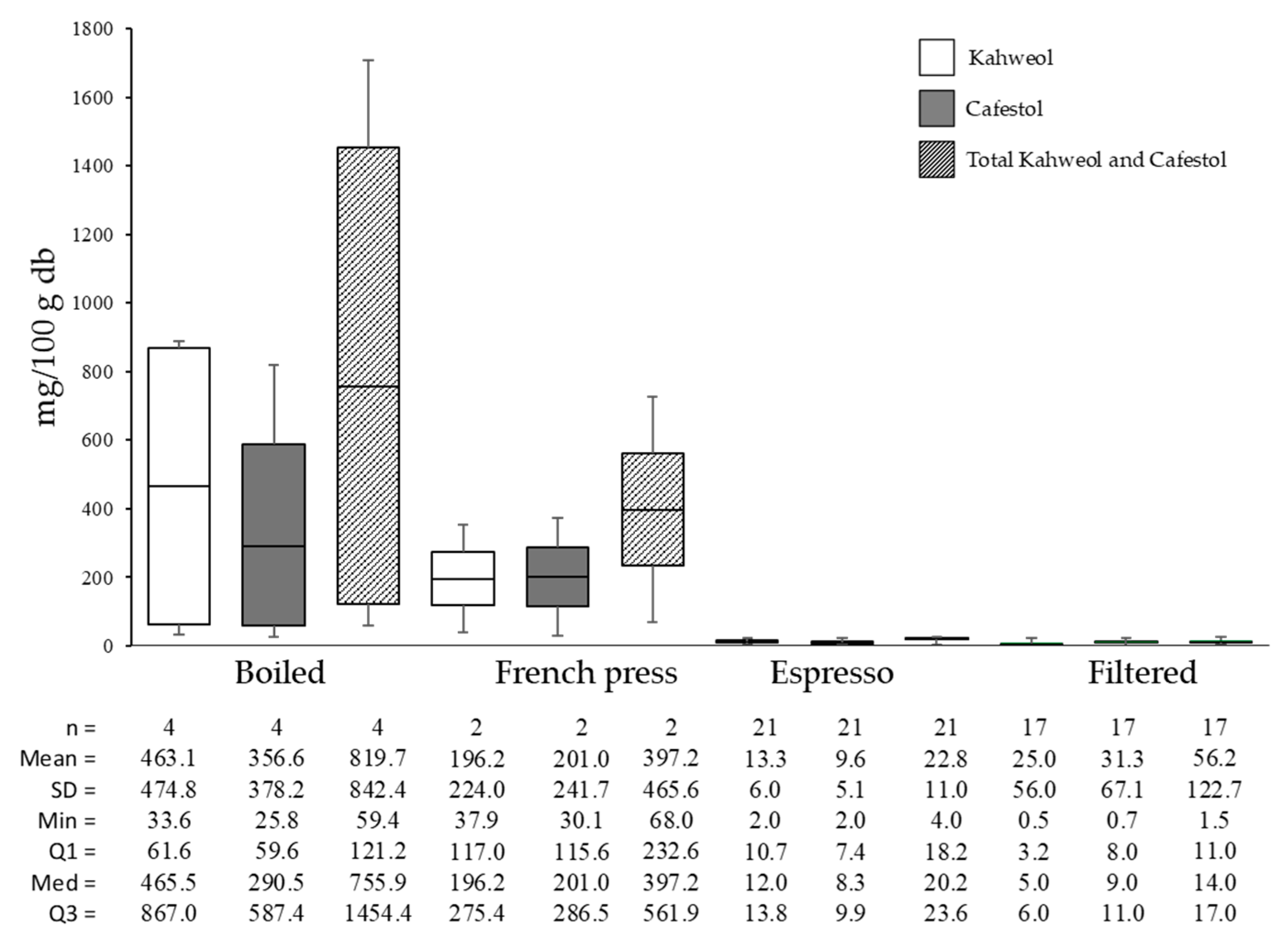 Beverages 11 00105 g007 Beverages 11 00105 g007