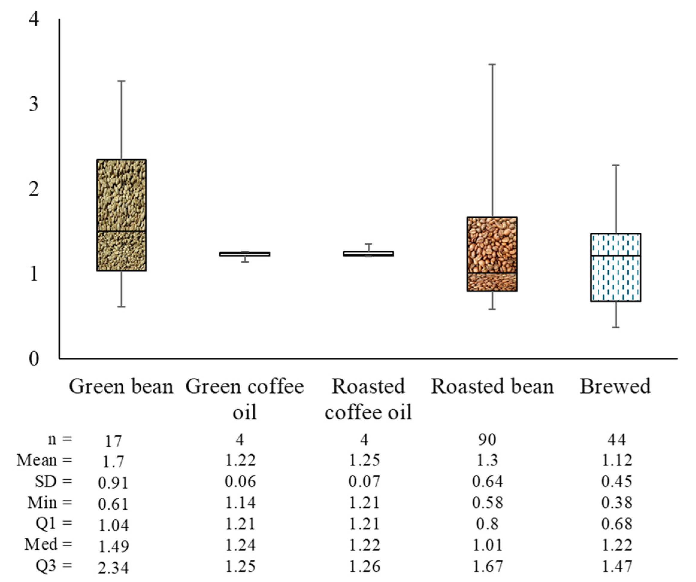 Beverages 11 00105 g008 Beverages 11 00105 g008