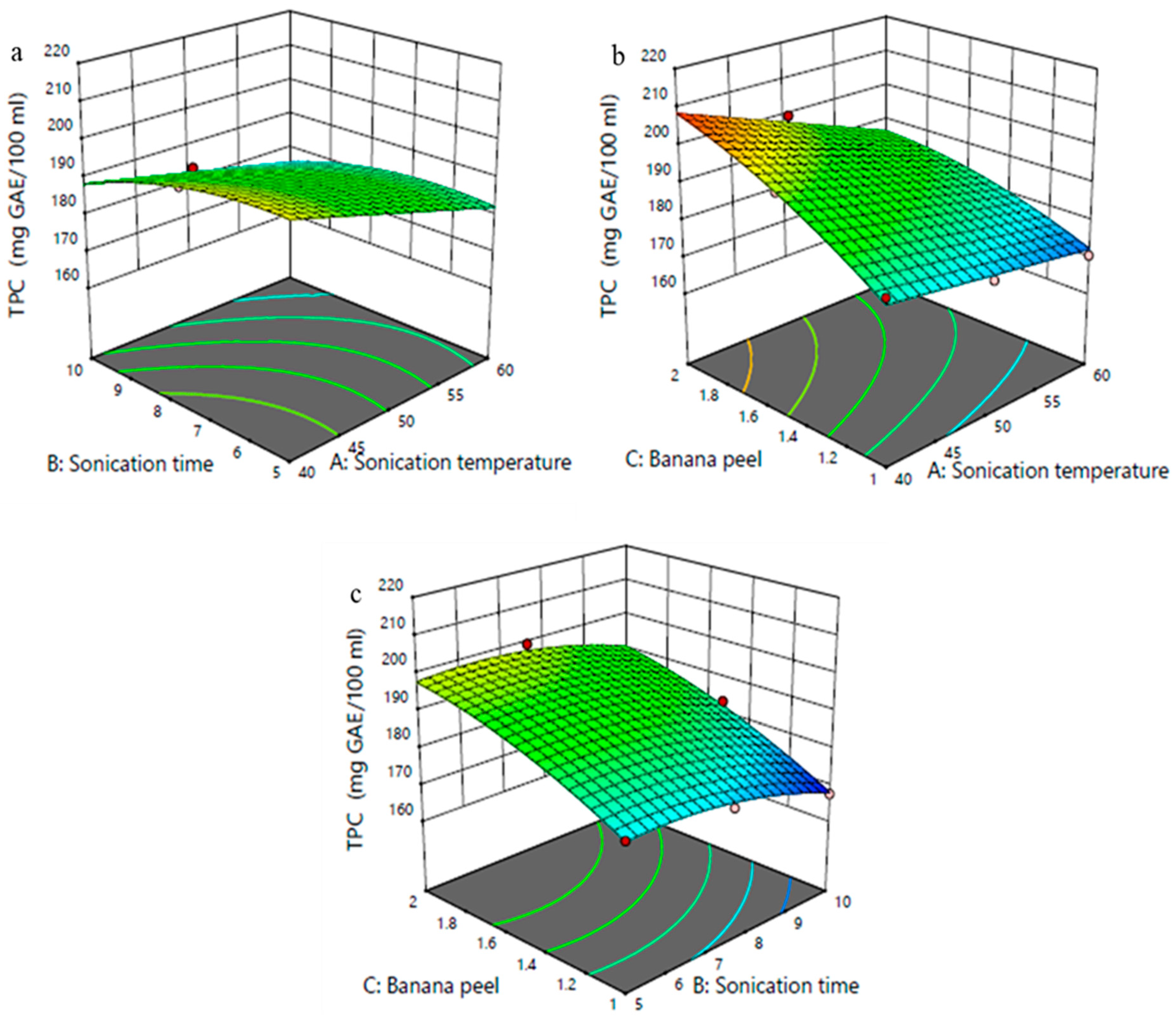 Beverages 11 00106 g001