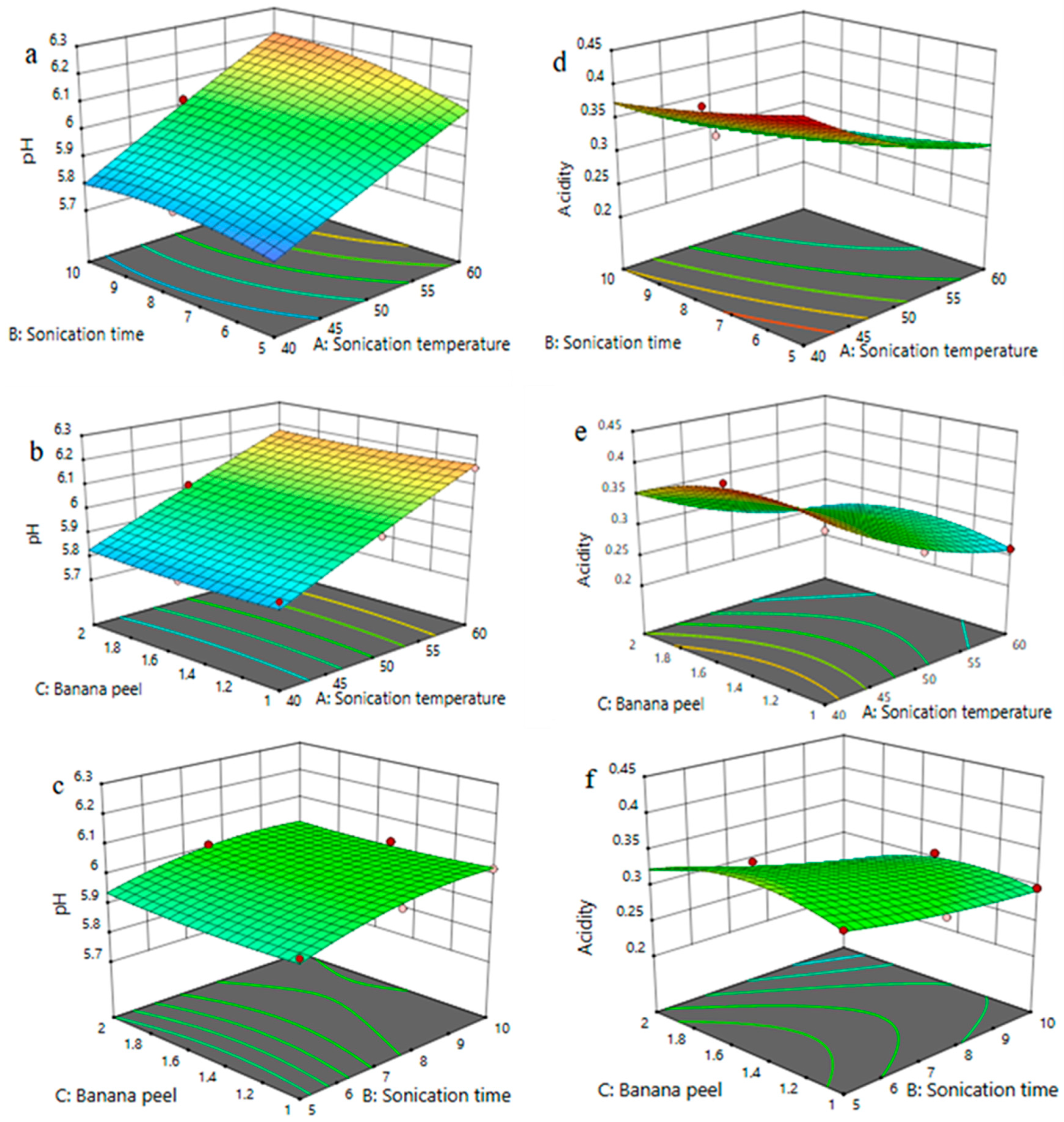 Beverages 11 00106 g003