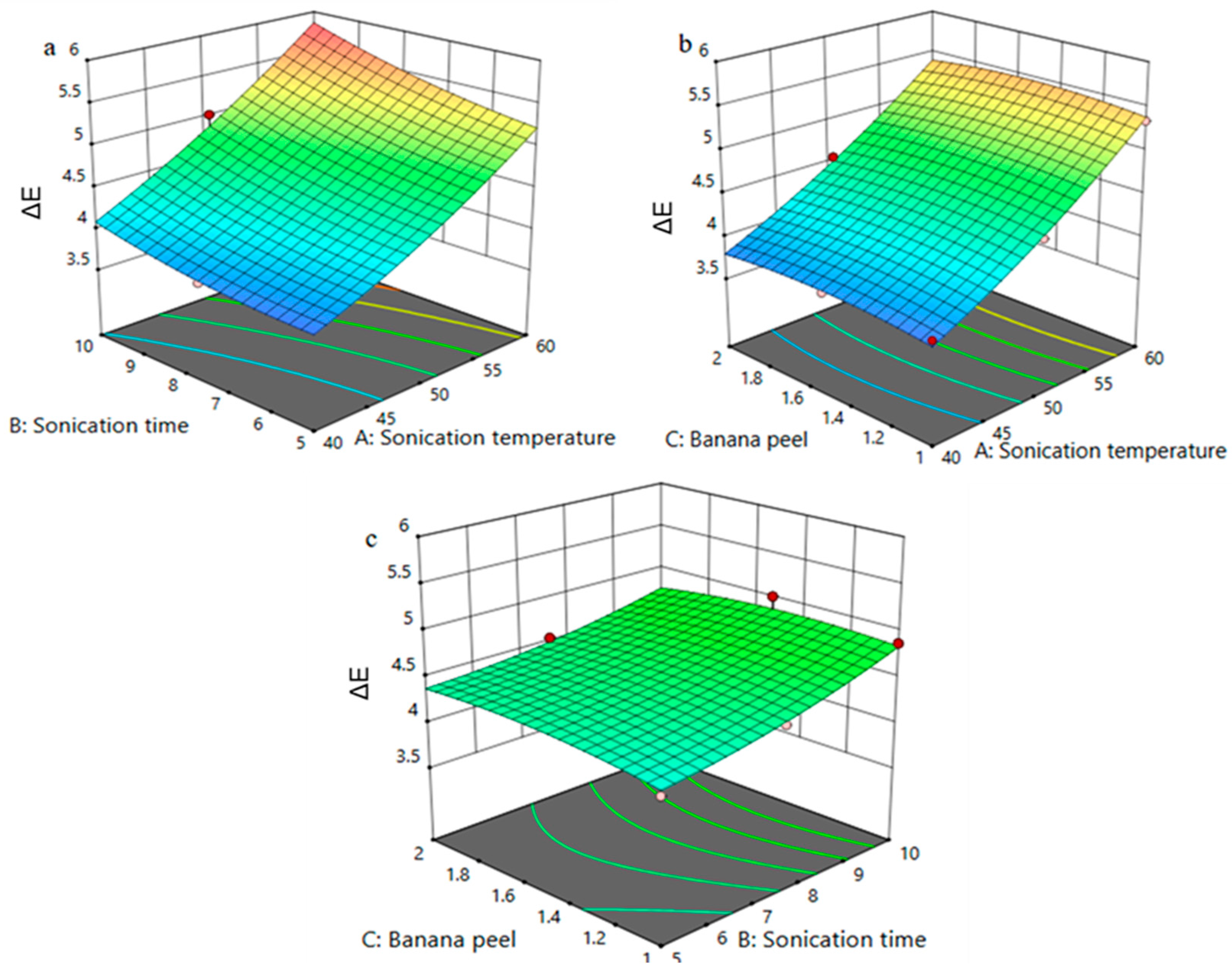 Beverages 11 00106 g004