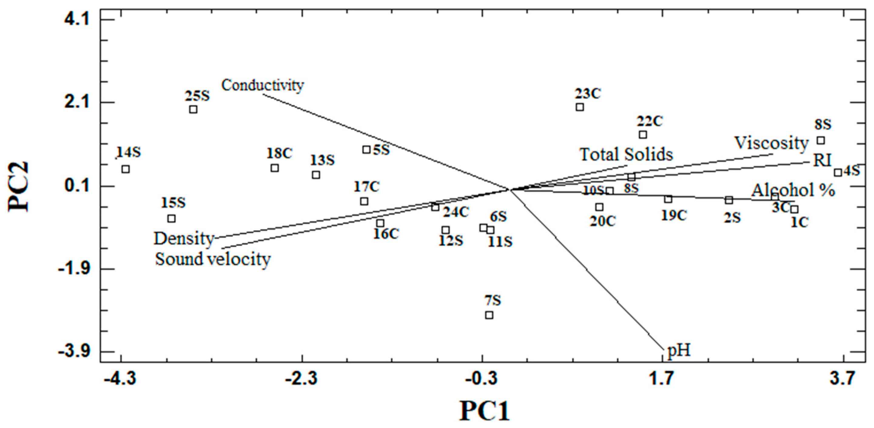 Beverages 11 00107 g001