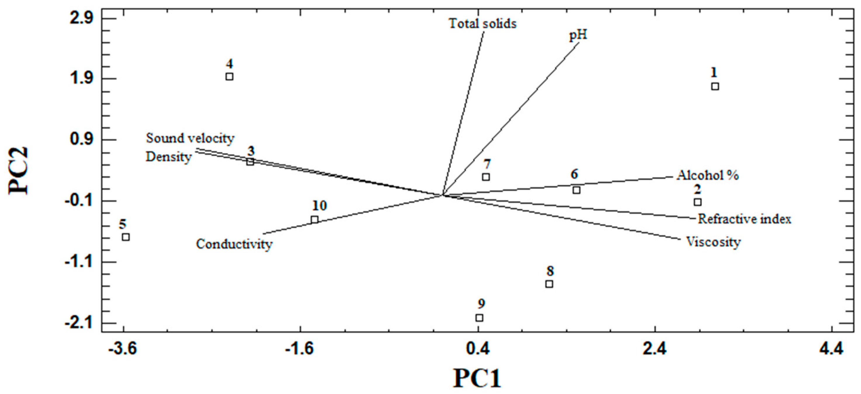 Beverages 11 00107 g002