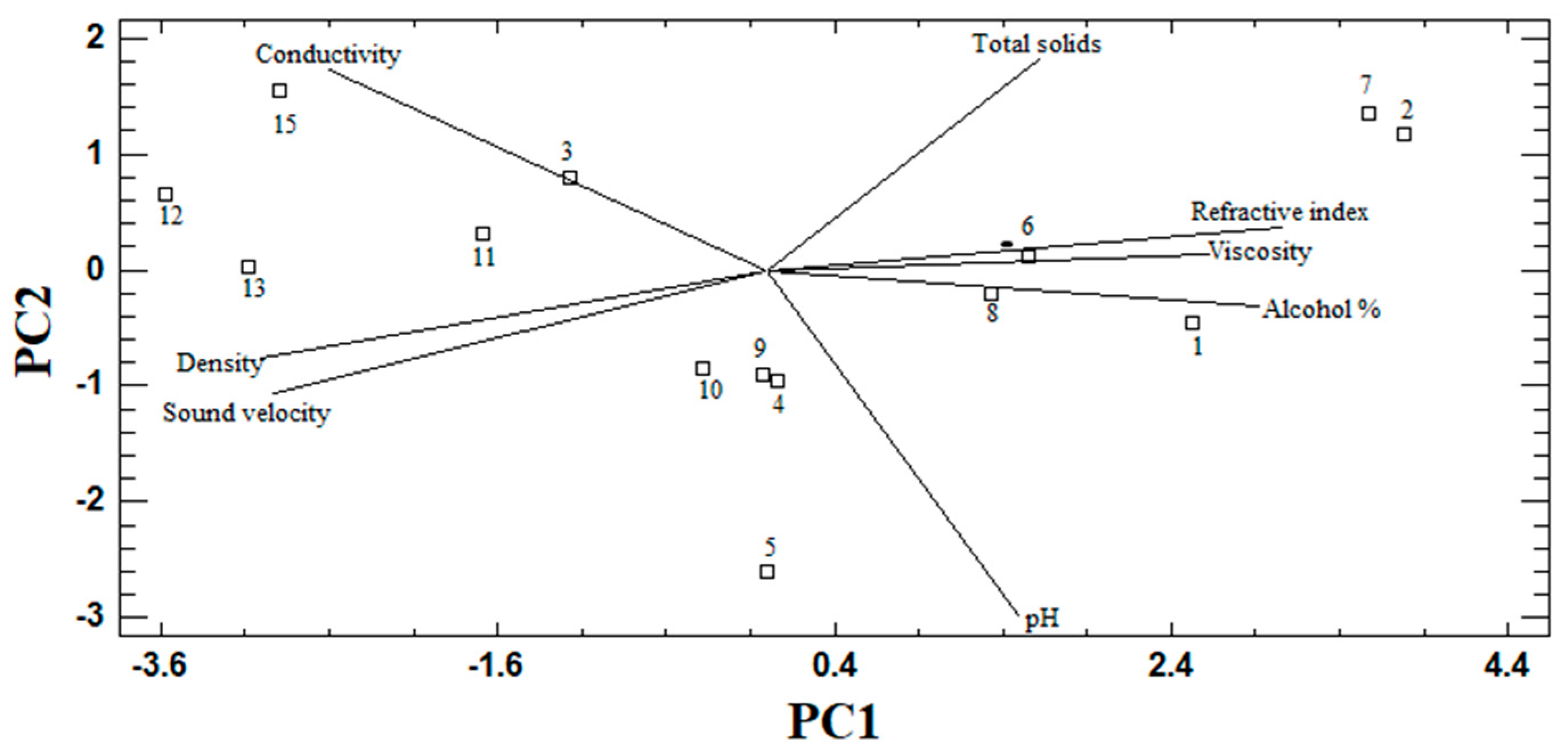 Beverages 11 00107 g003