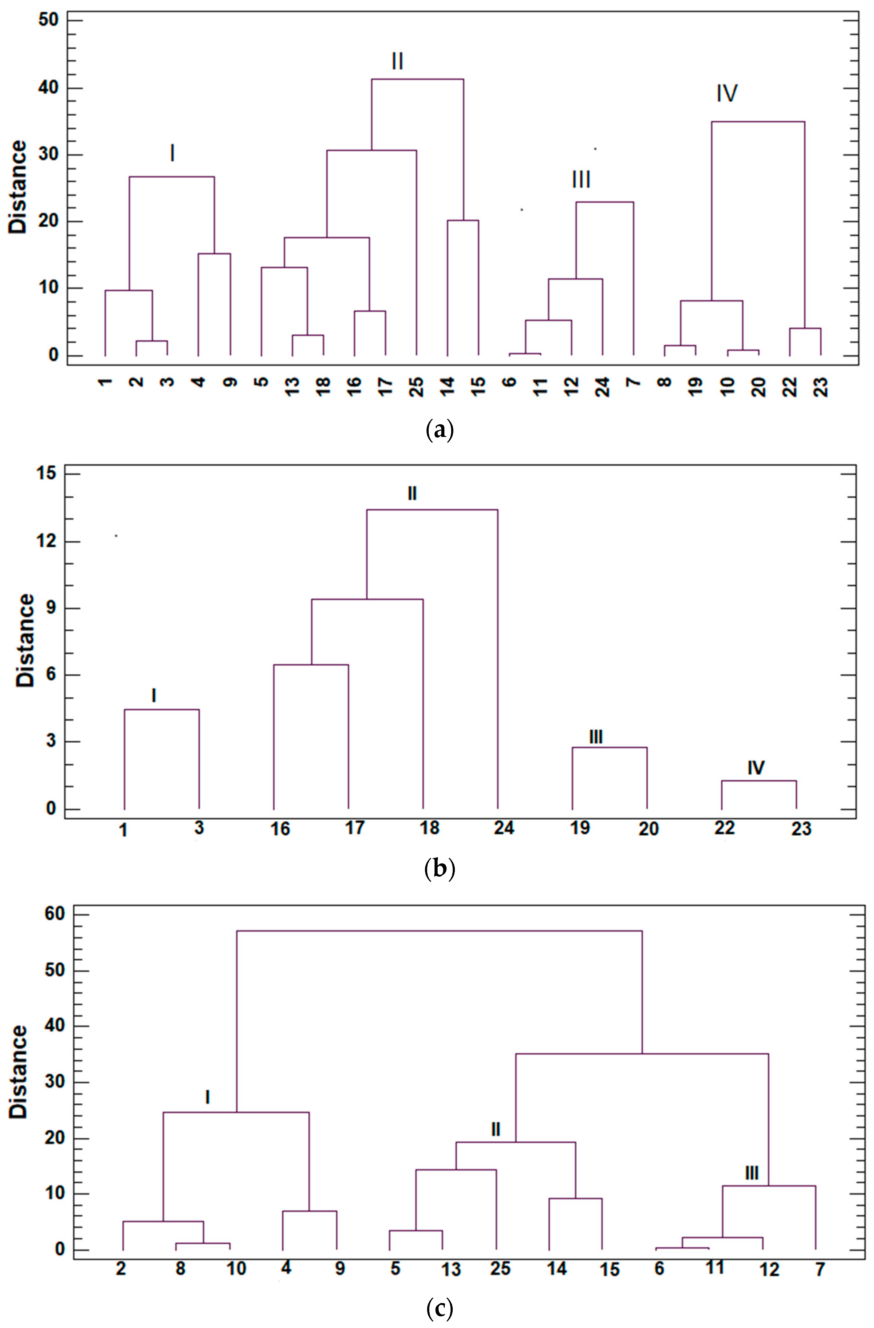 Beverages 11 00107 g004