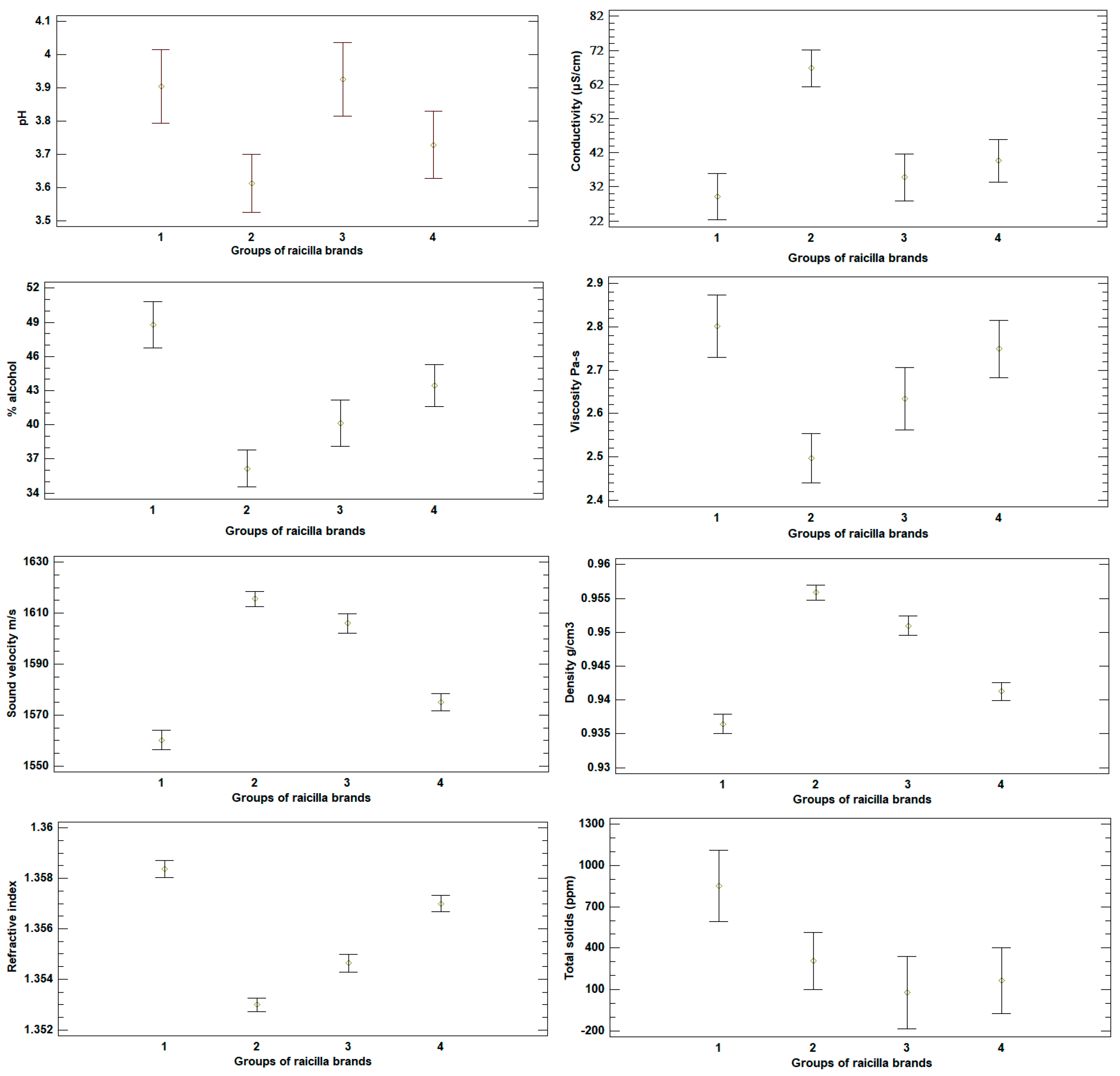 Beverages 11 00107 g005