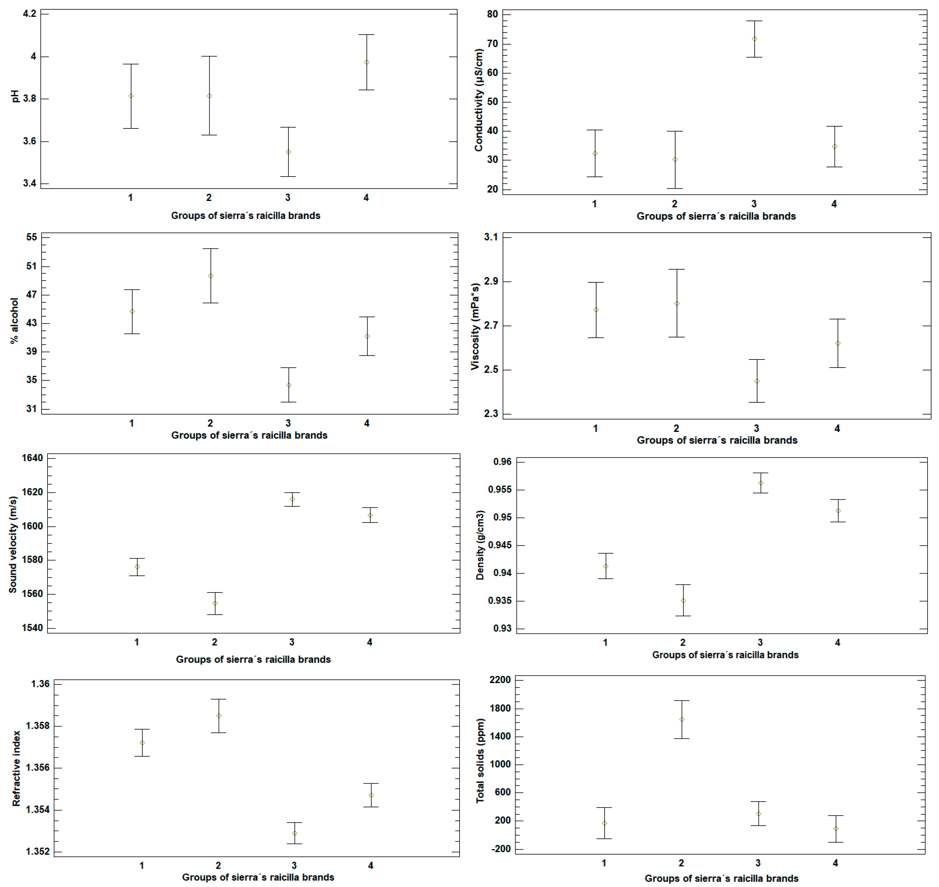 Beverages 11 00107 g007
