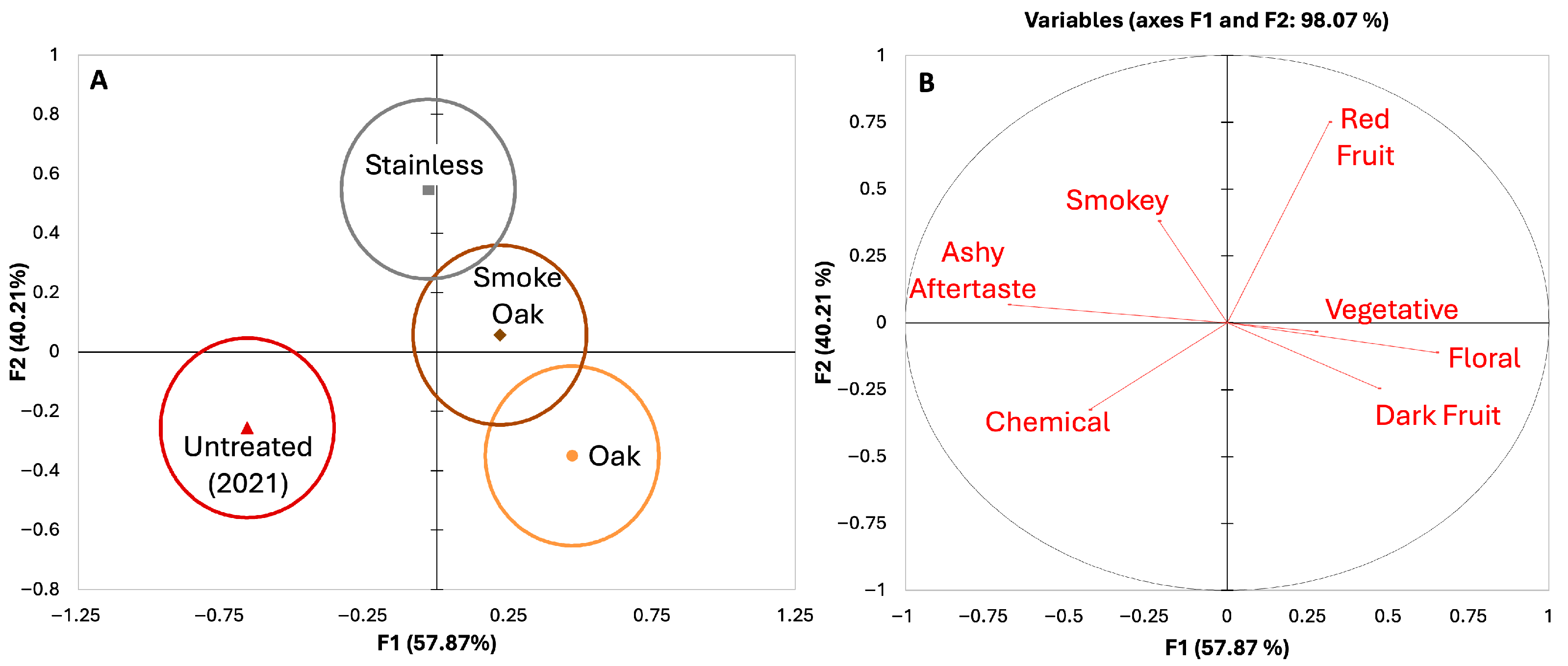 Beverages 11 00122 g003 Beverages 11 00122 g003