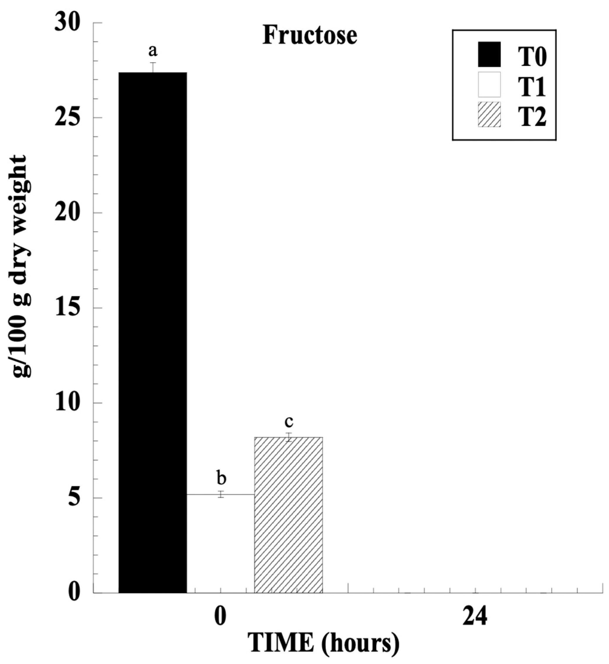 Beverages 11 00150 g002
