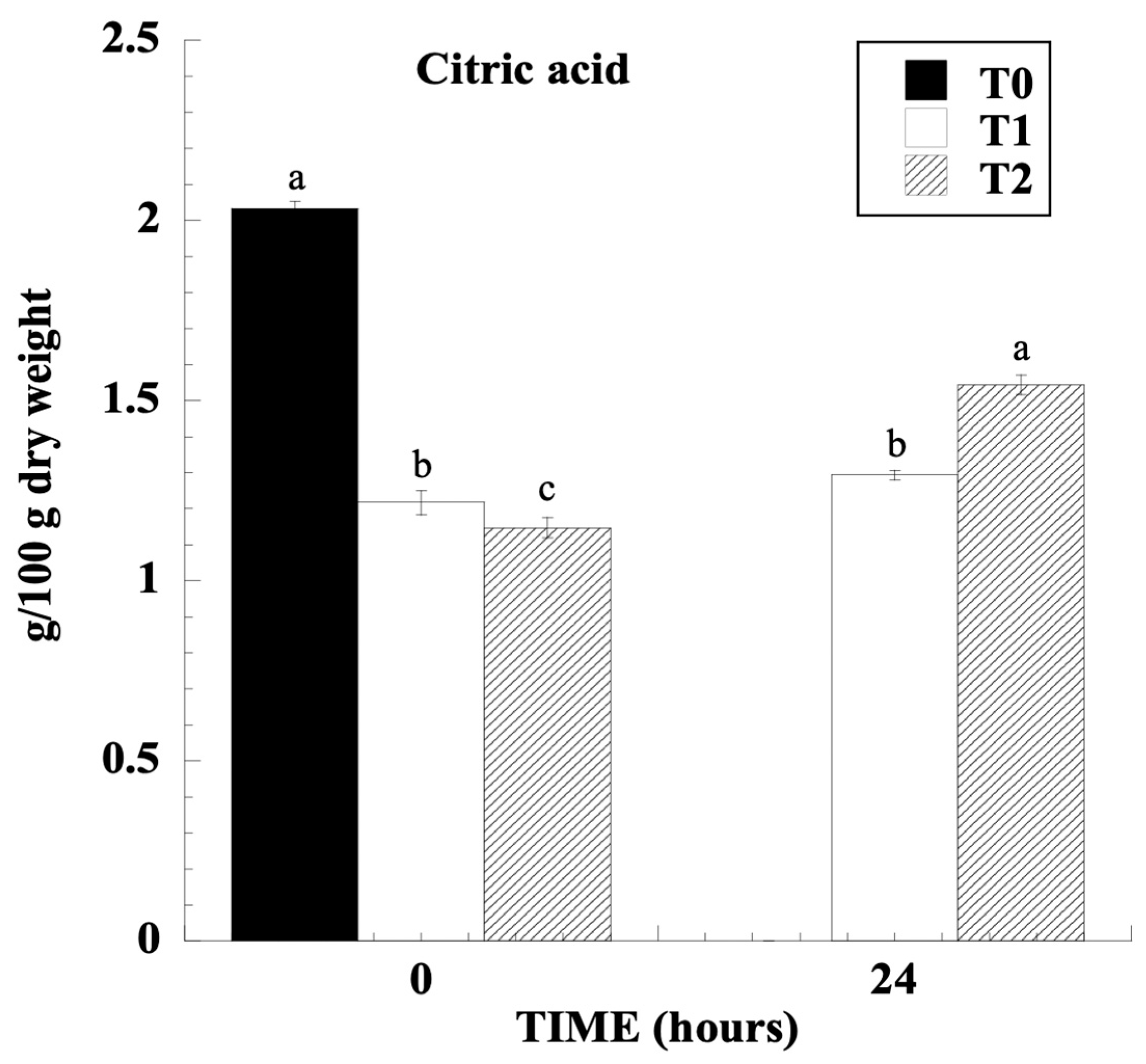 Beverages 11 00150 g004