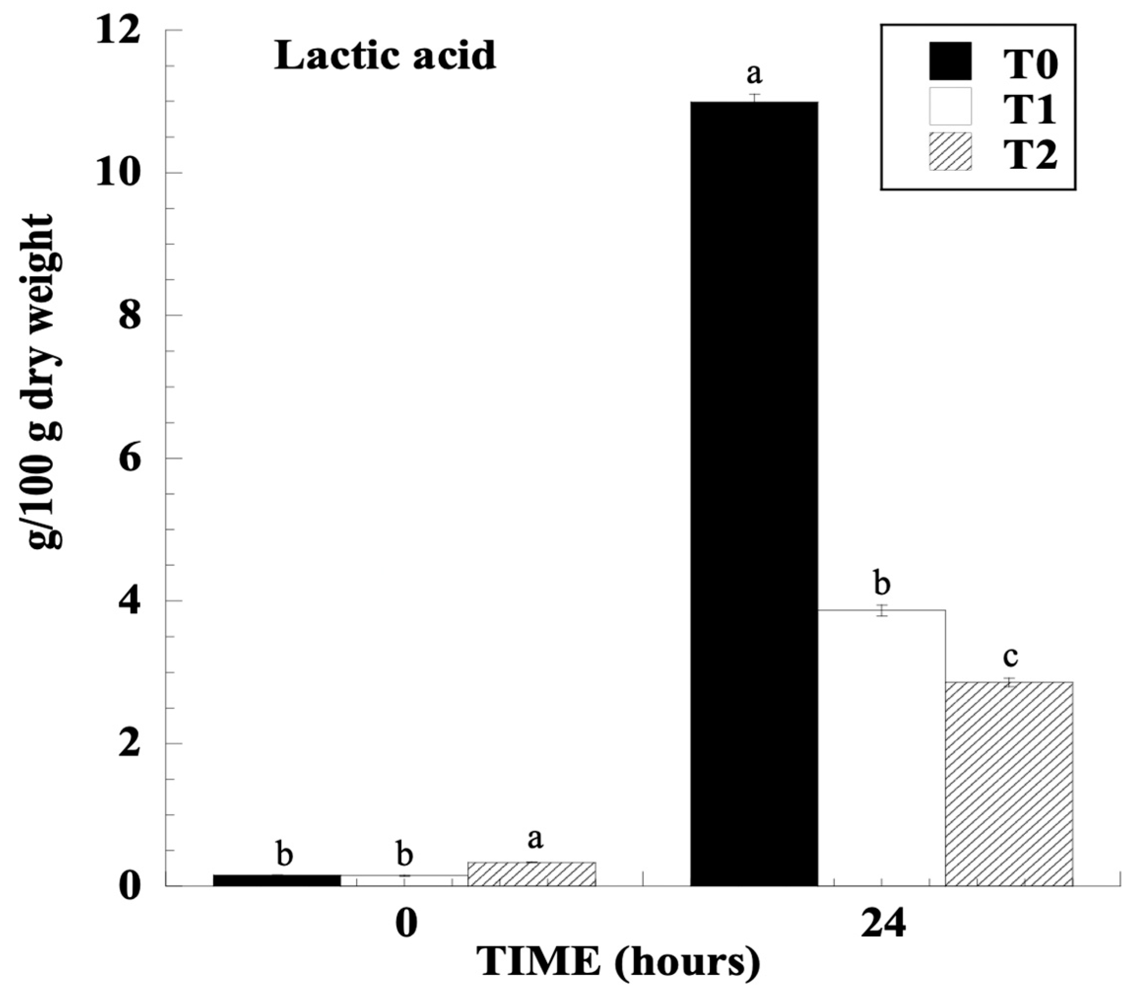 Beverages 11 00150 g005