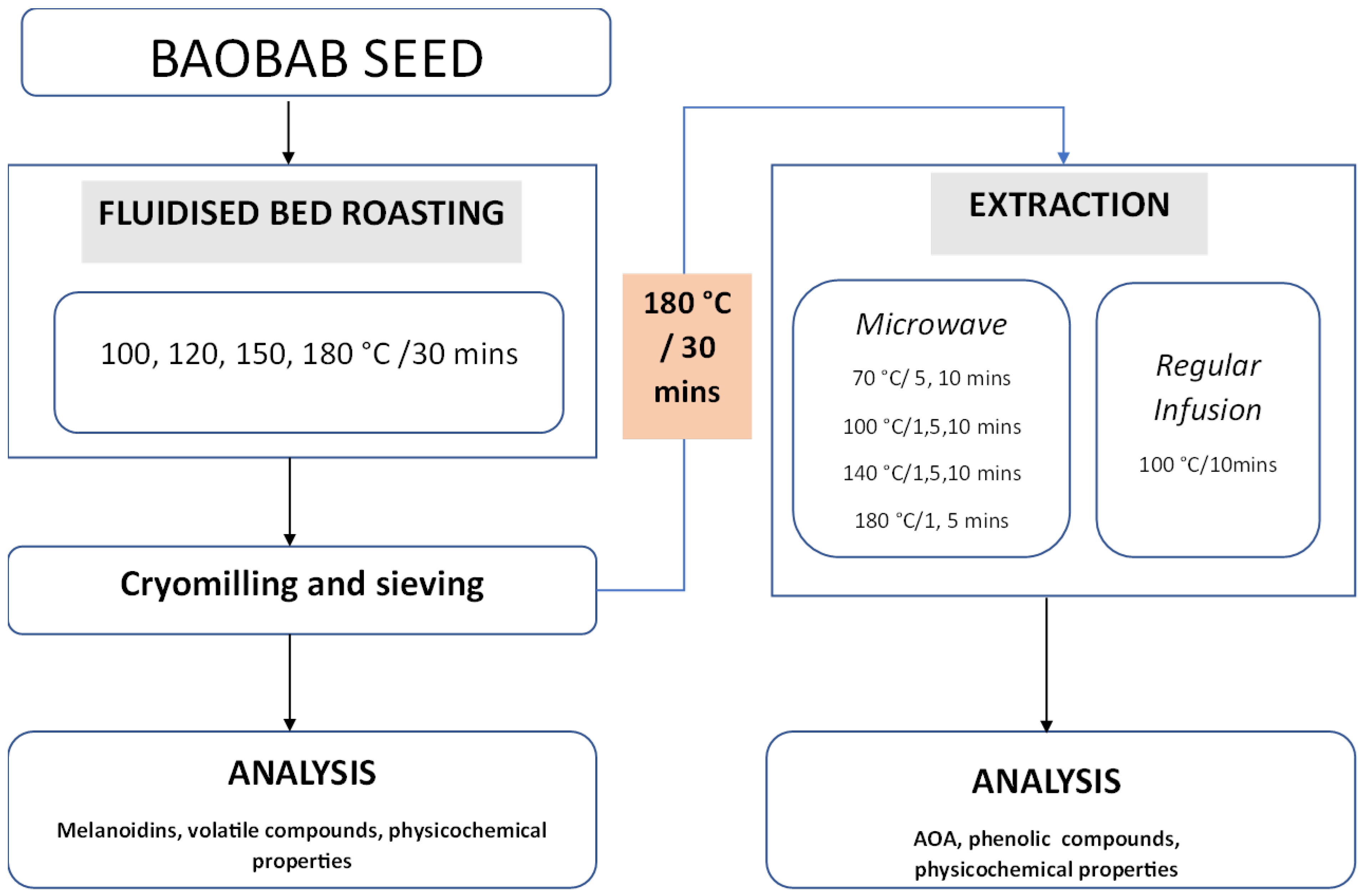 Beverages 11 00155 g001