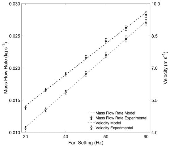 Beverages 11 00162 g0a1