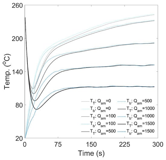 Beverages 11 00162 g0a10