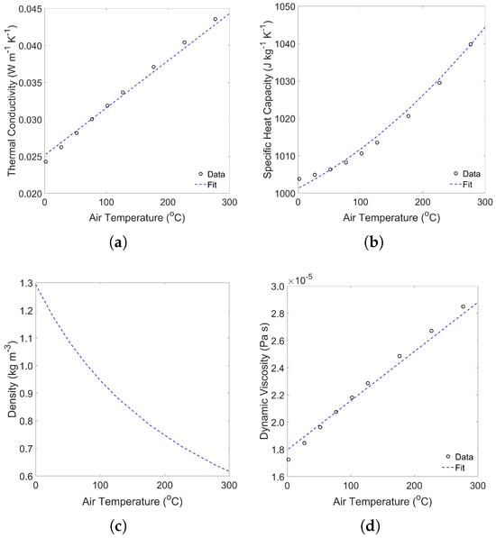 Beverages 11 00162 g0a3