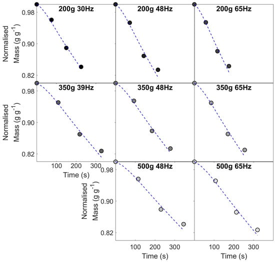 Beverages 11 00162 g0a6