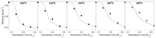 Beverages 11 00162 g0a7