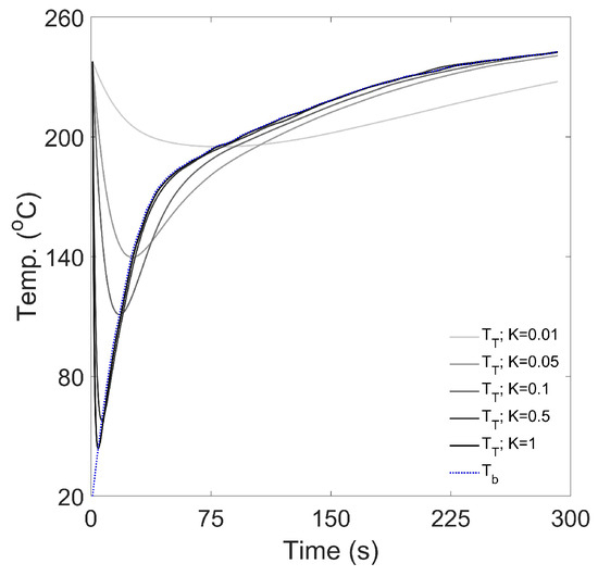 Beverages 11 00162 g0a9