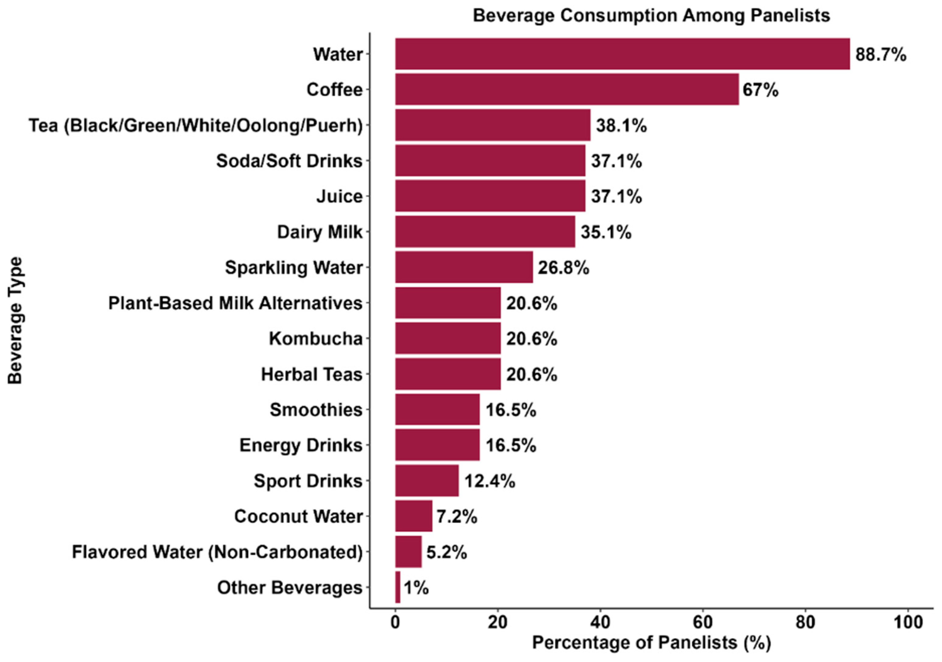 Beverages 12 00025 g001