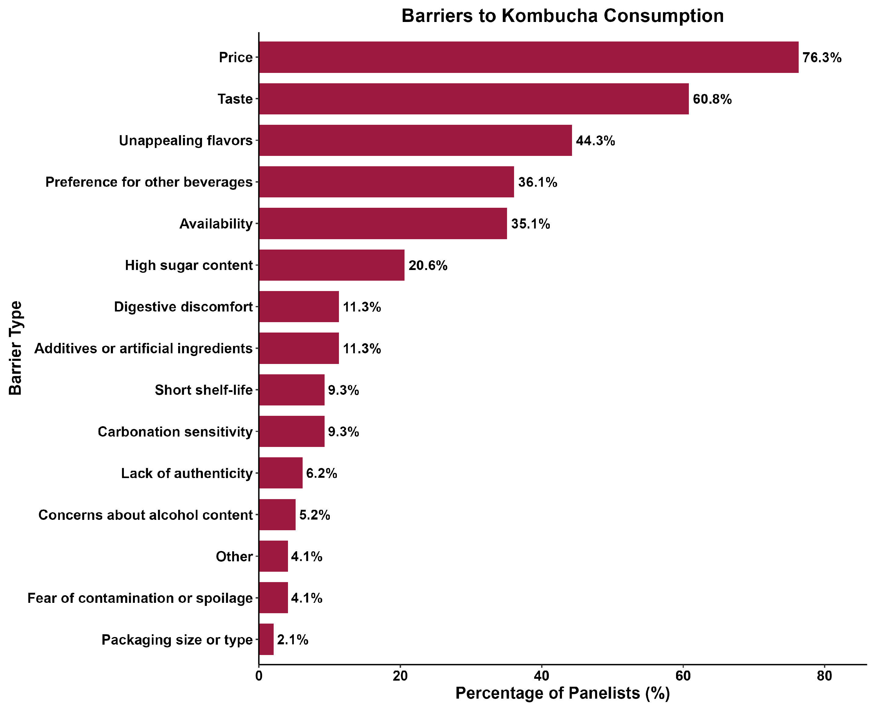 Beverages 12 00025 g002