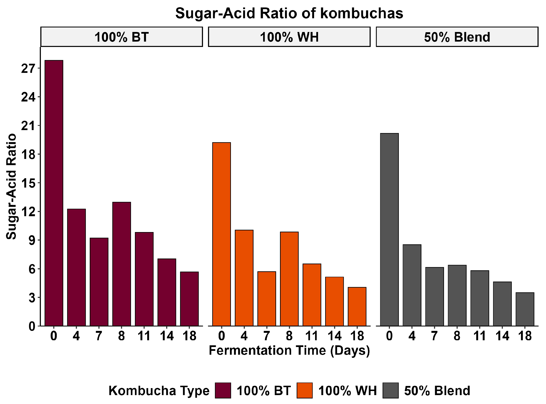 Beverages 12 00025 g003