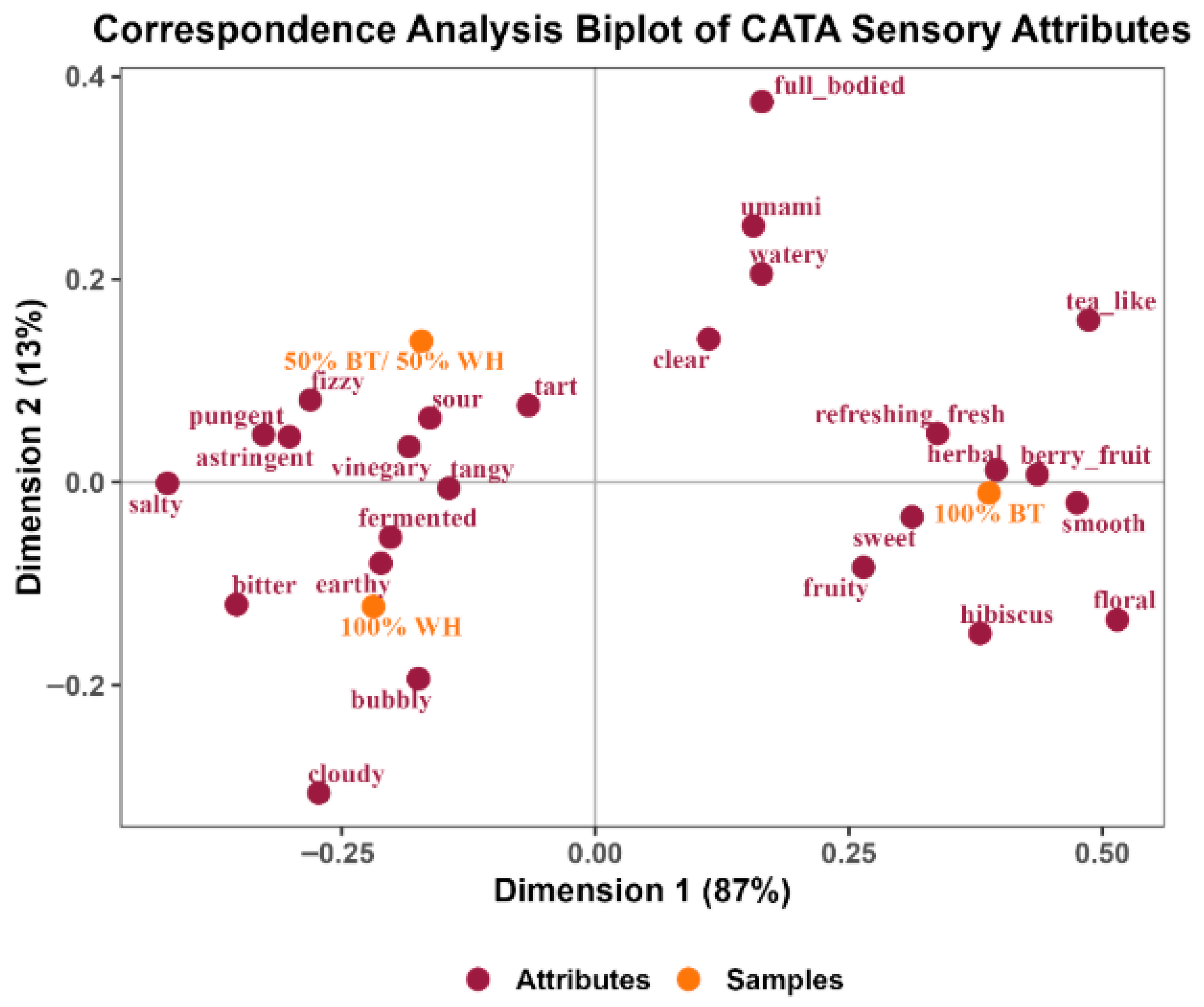 Beverages 12 00025 g004