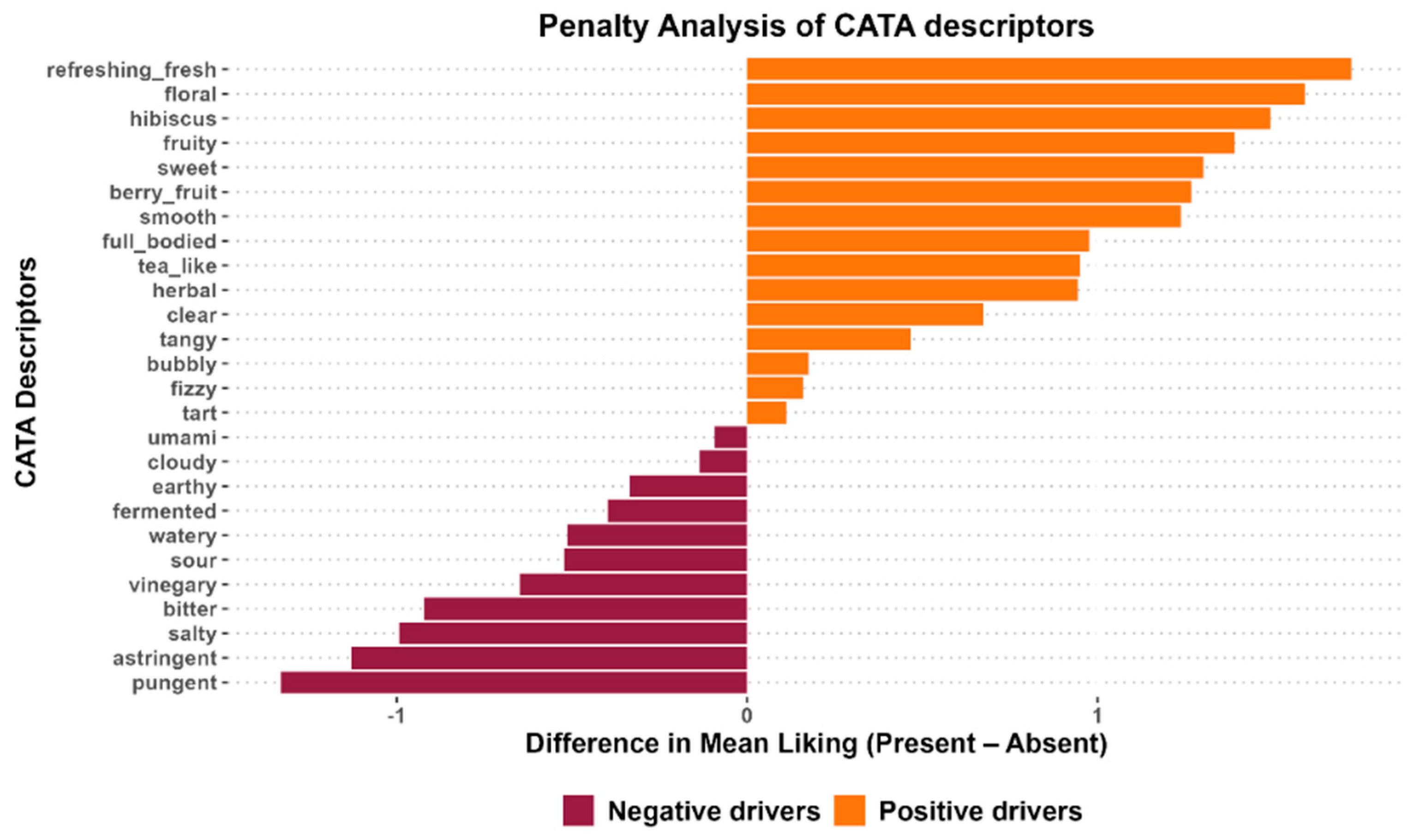 Beverages 12 00025 g005