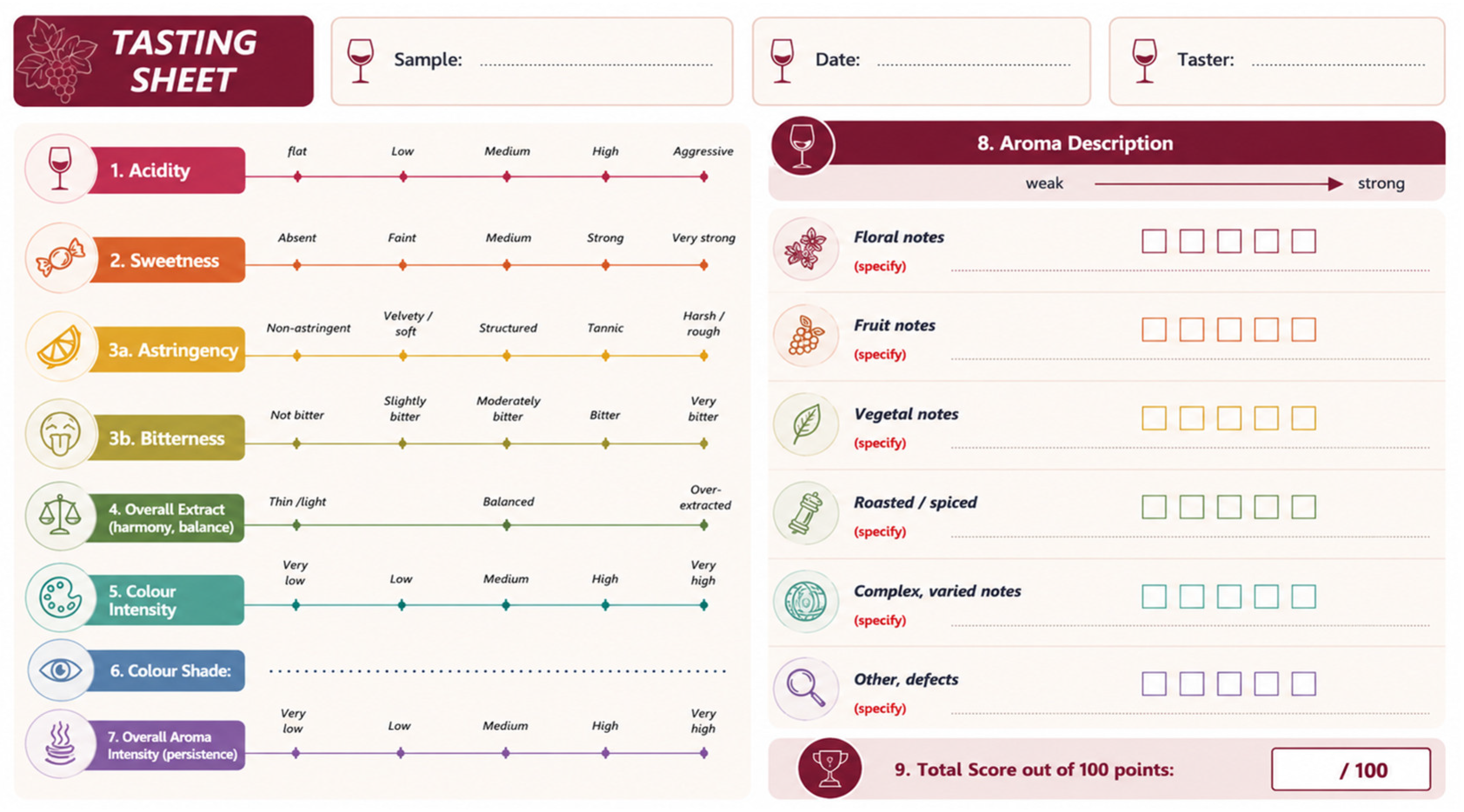 Score Sheet Using Html Sensory Characterization of Fermented Beverages Produced from White ...