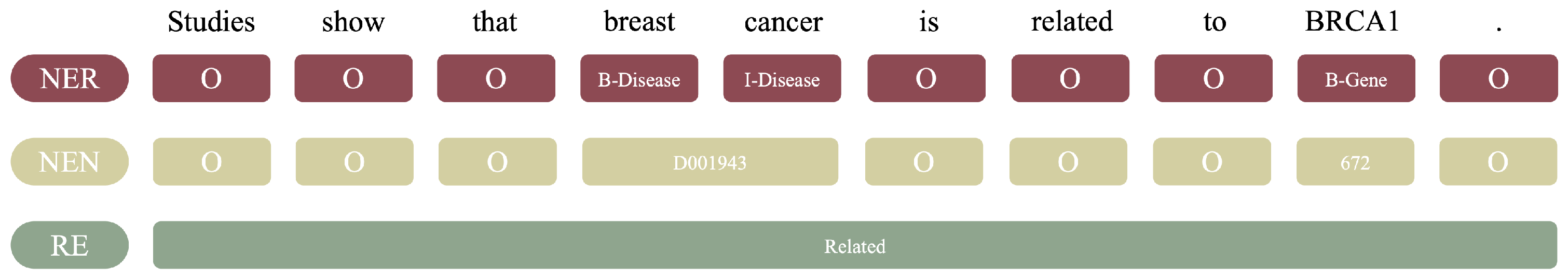 Biochem 01 00007 g002