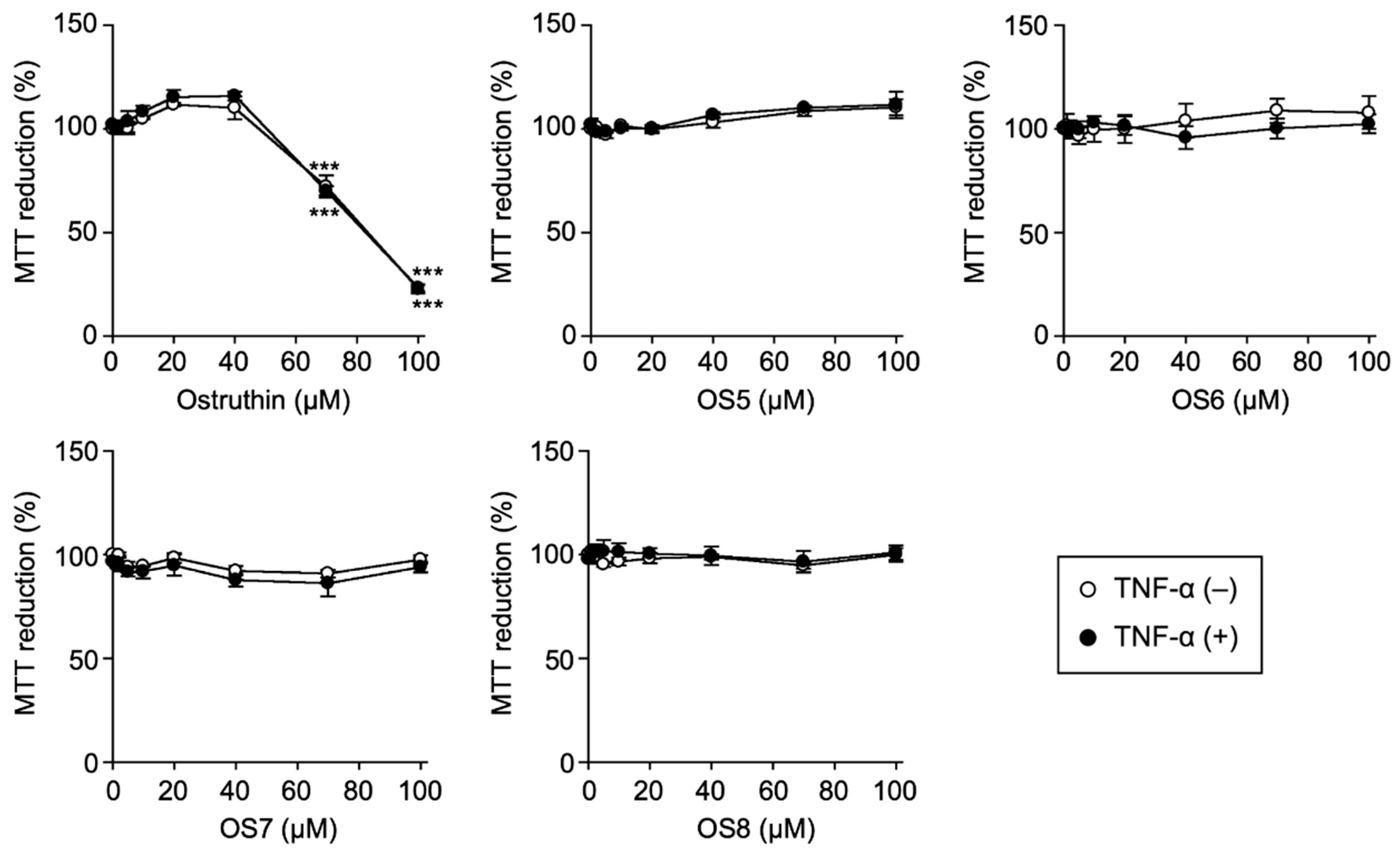 Biochem 01 00010 g002