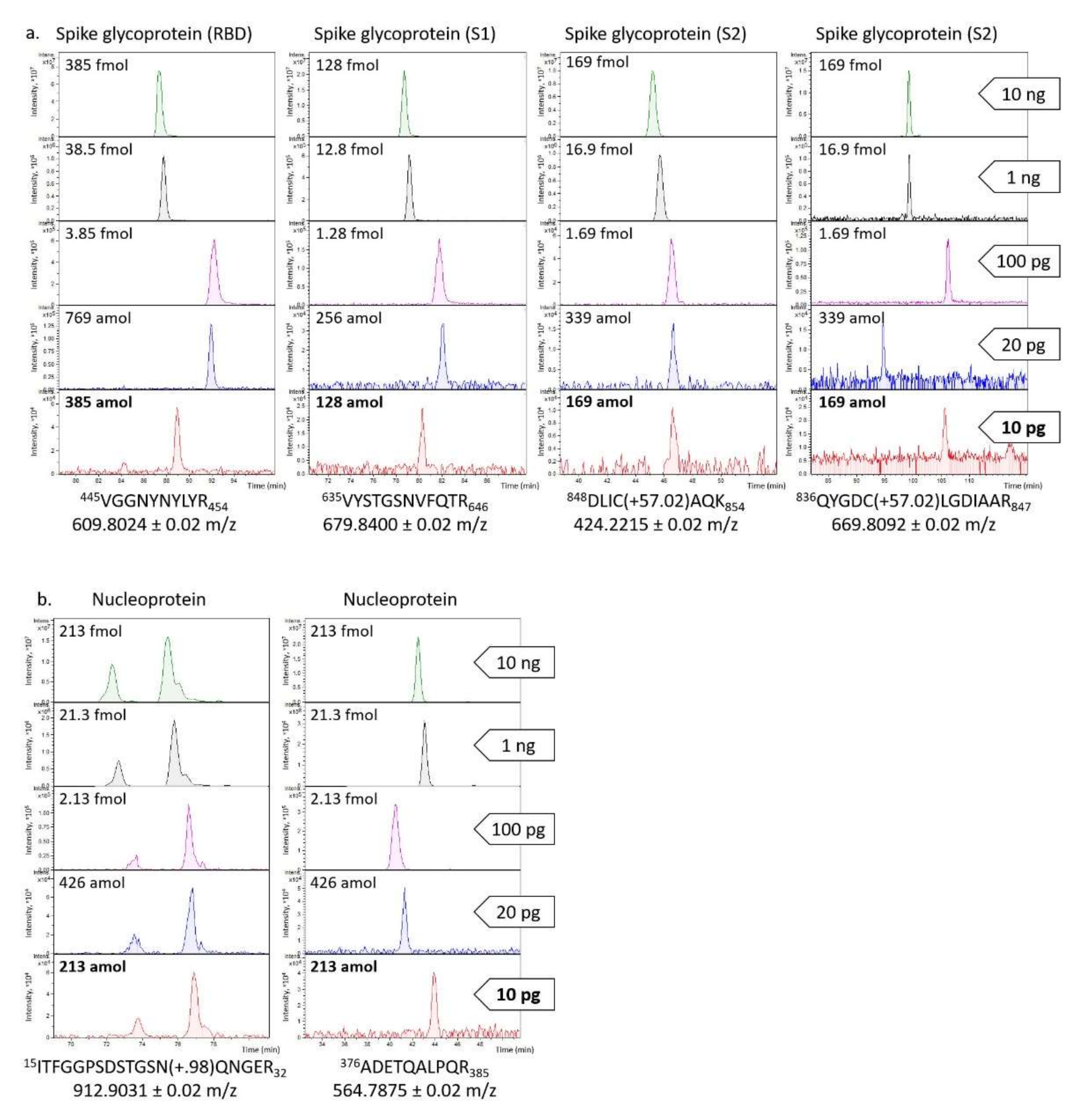 Biochem 02 00005 g002