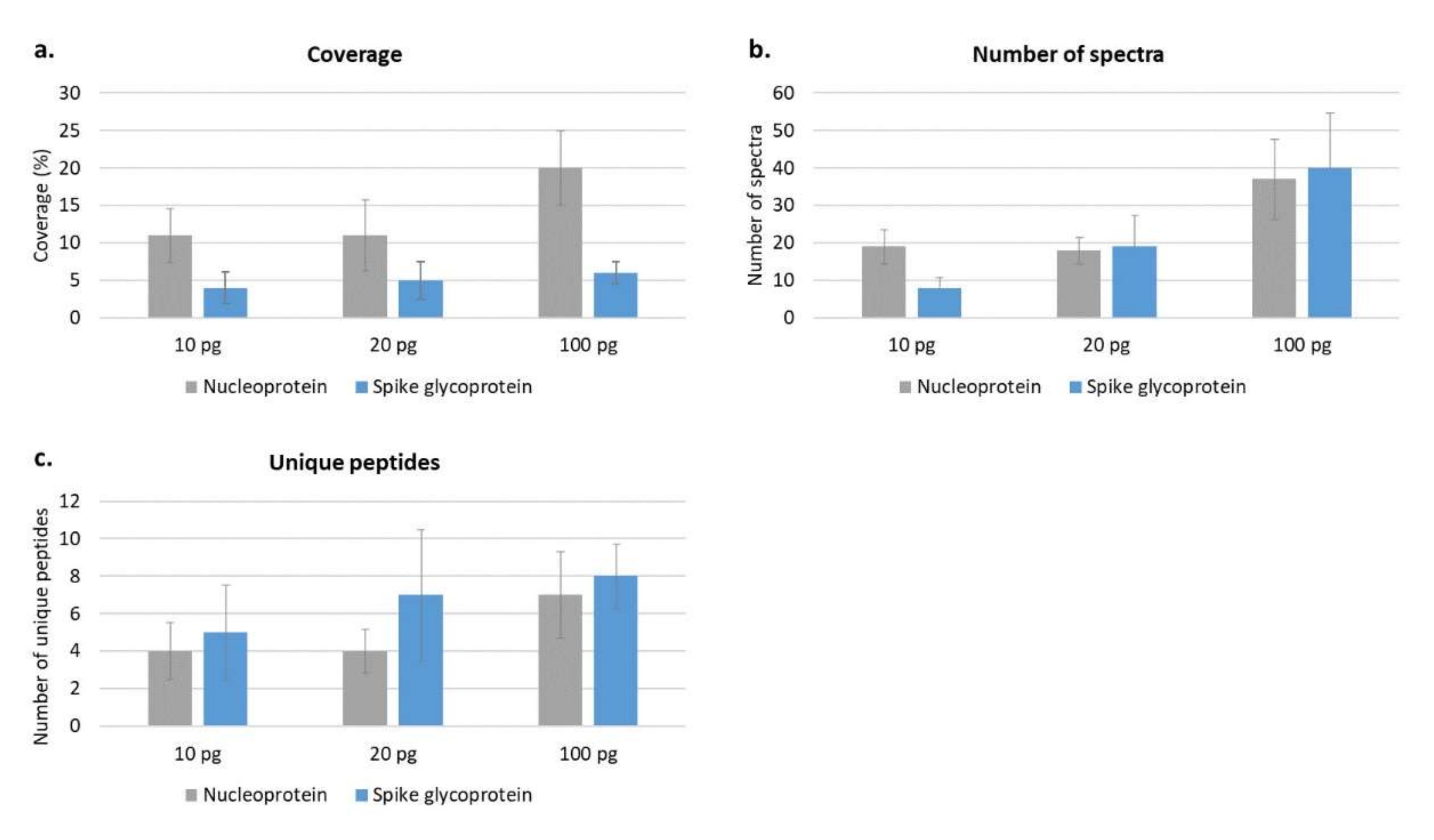 Biochem 02 00005 g003