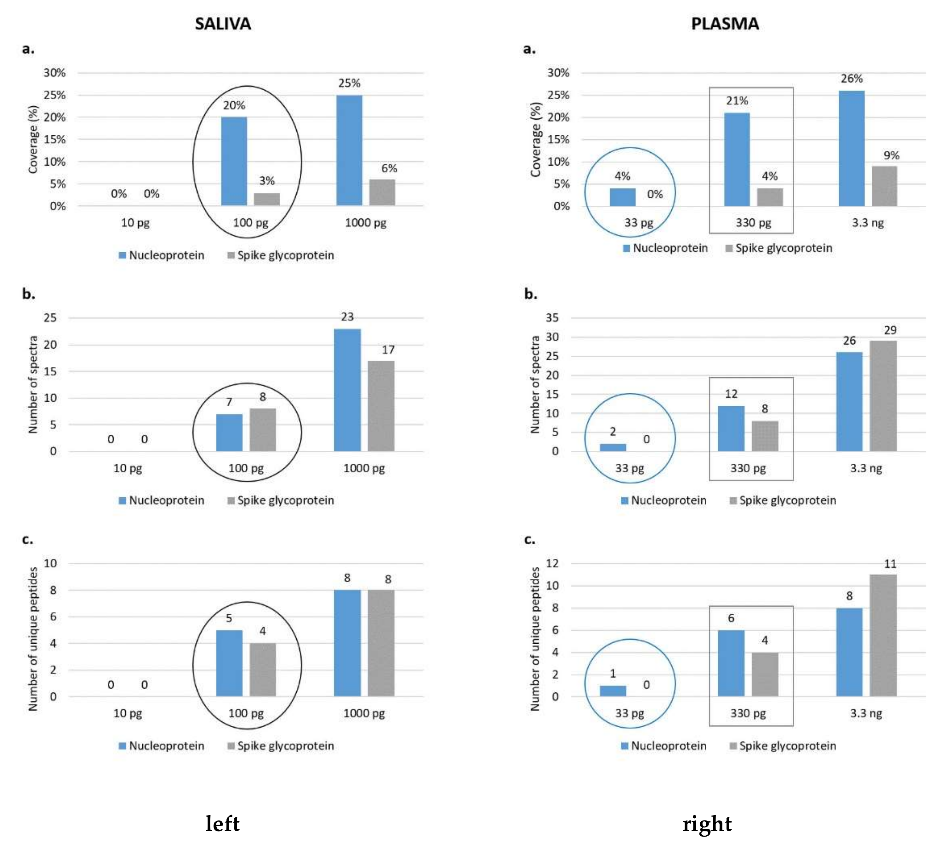 Biochem 02 00005 g005