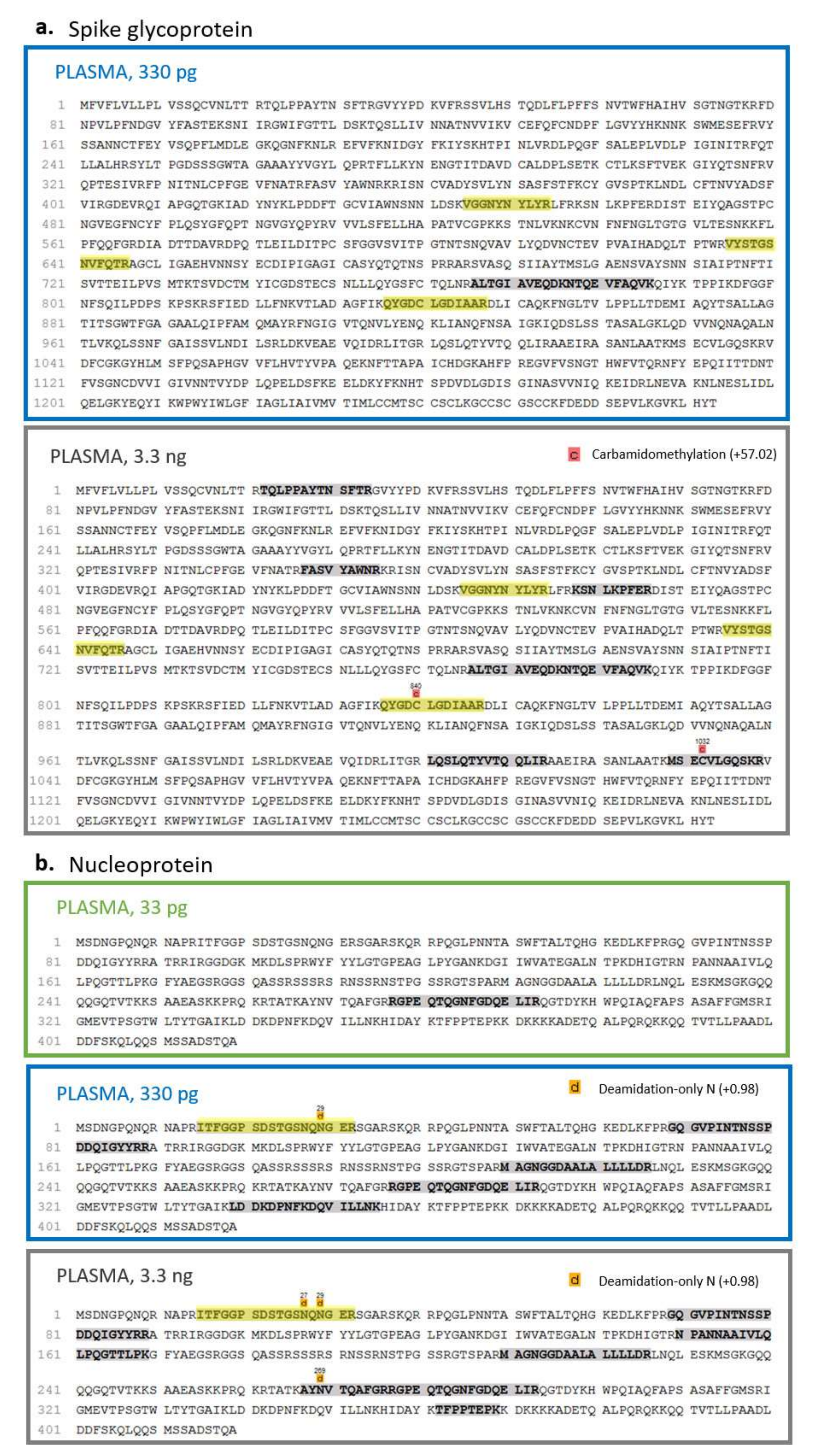 Biochem 02 00005 g007