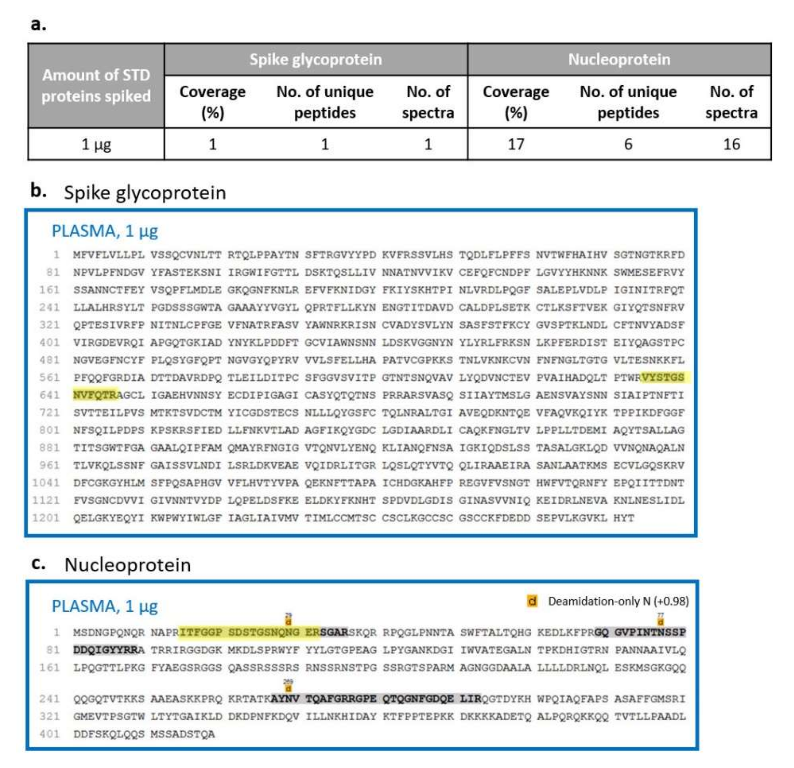 Biochem 02 00005 g008