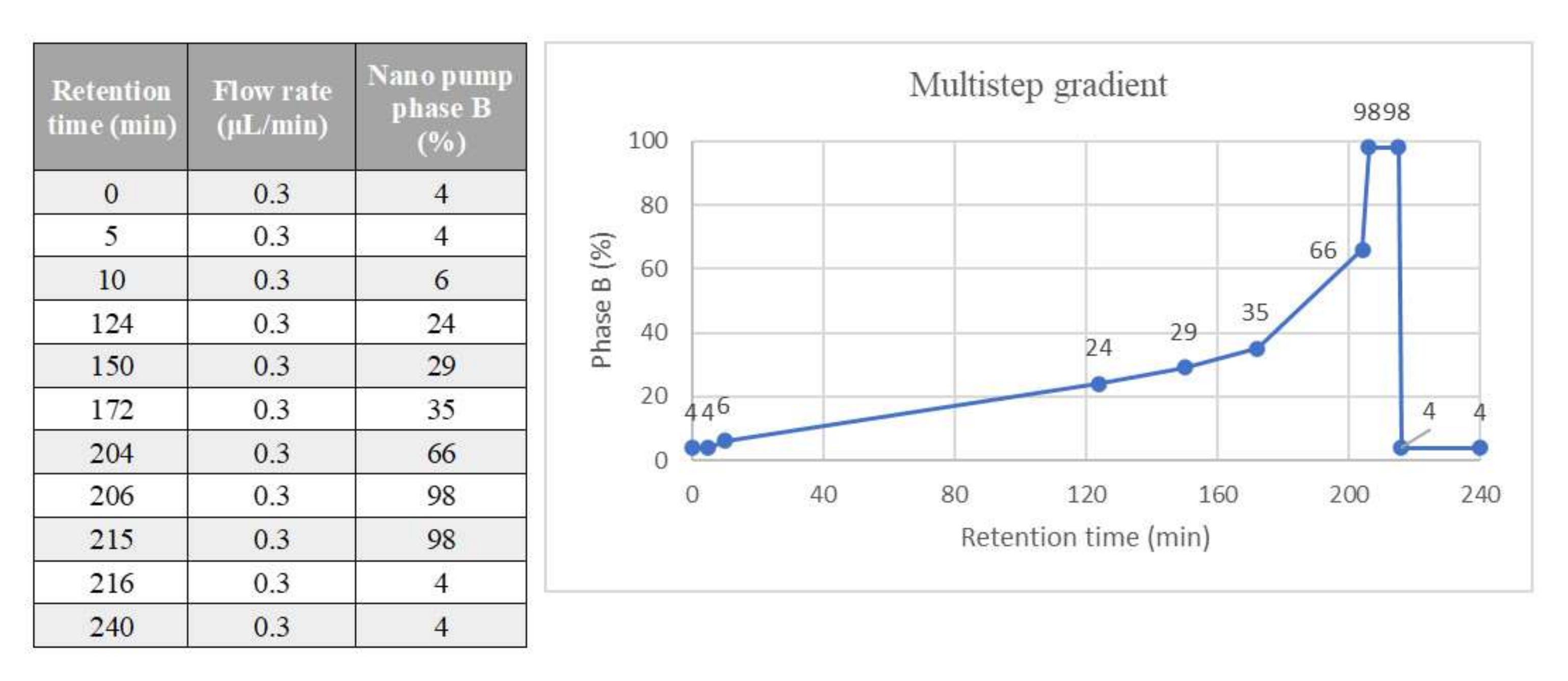 Biochem 02 00005 g010