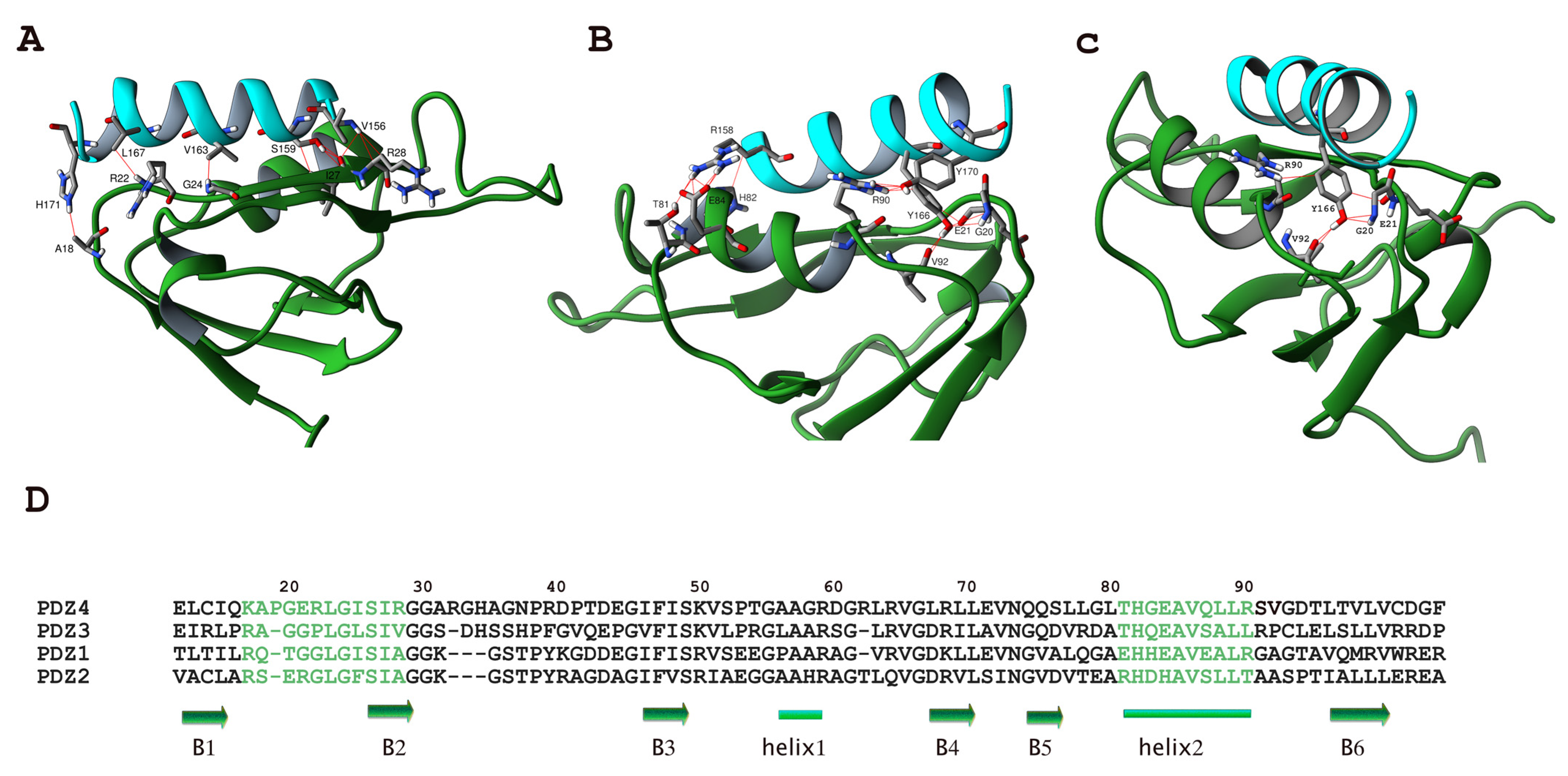 Biochem 02 00006 g003 Biochem 02 00006 g003