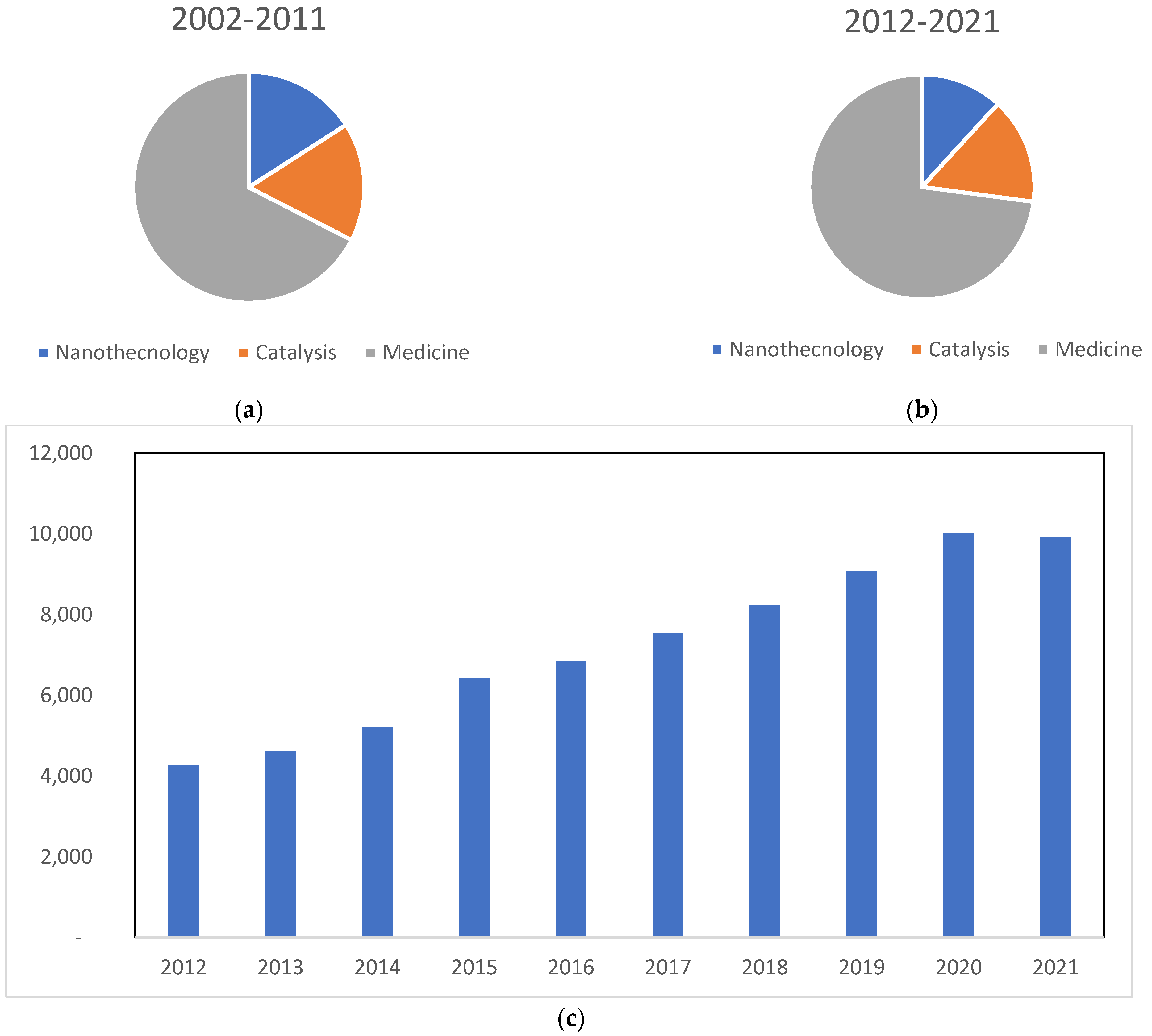 Biochem 02 00010 g001